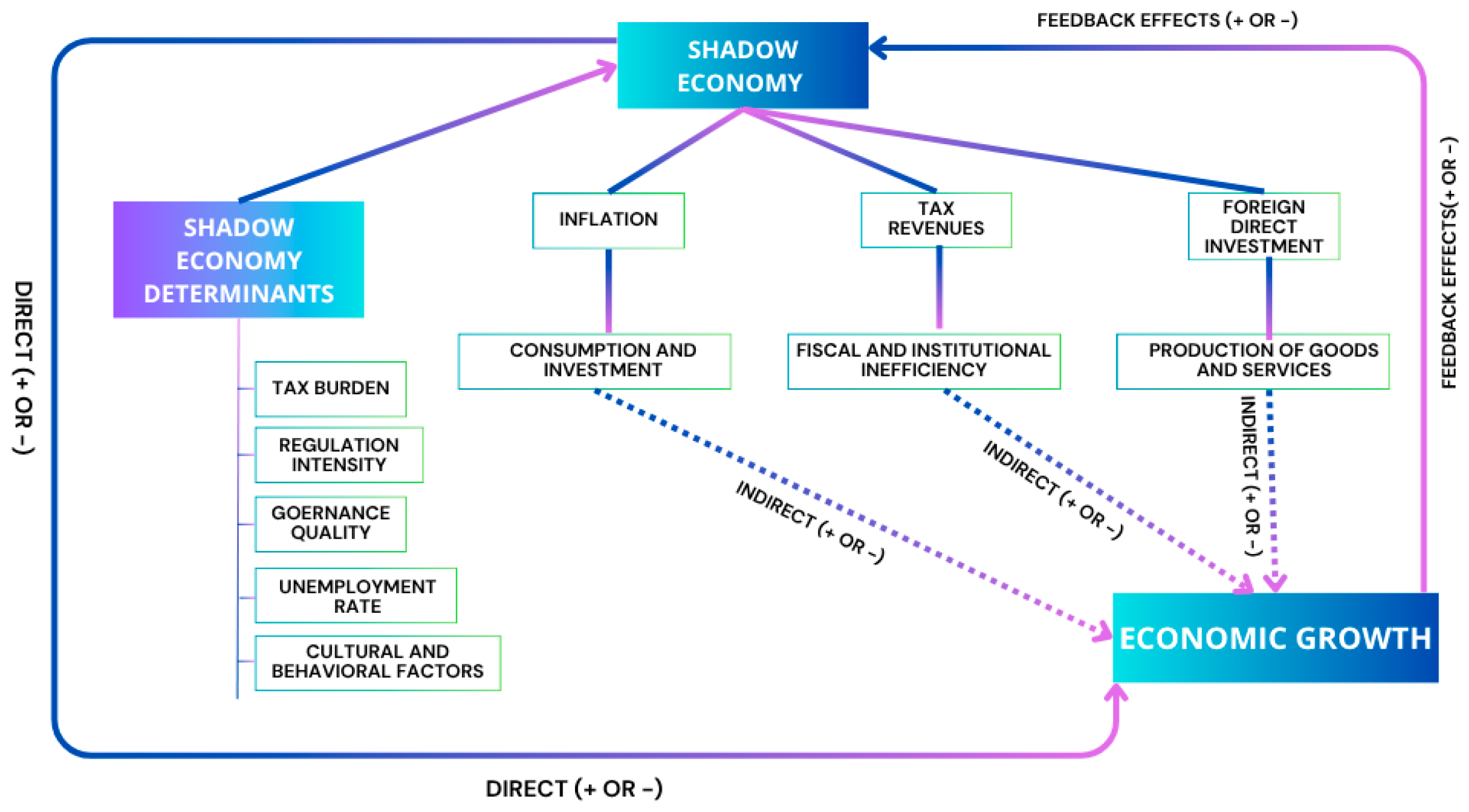 Systems 13 01115 g006
