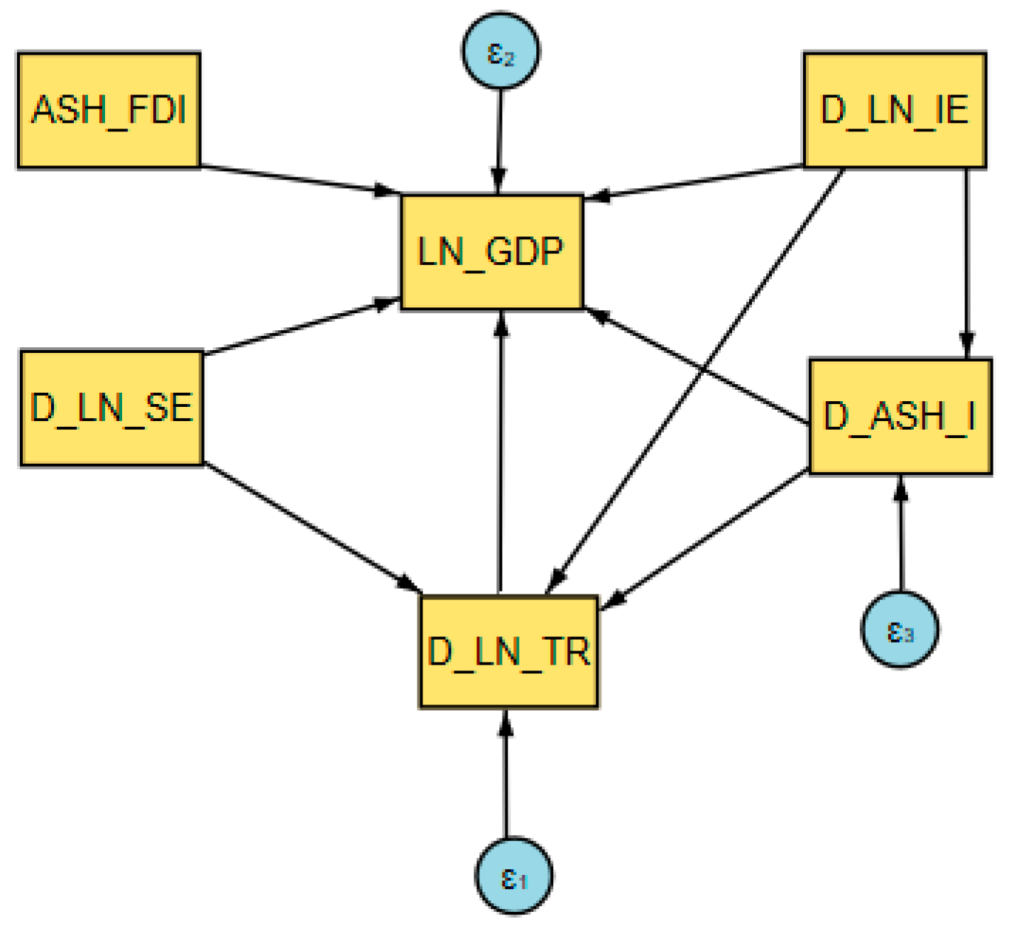 Systems 13 01115 g008