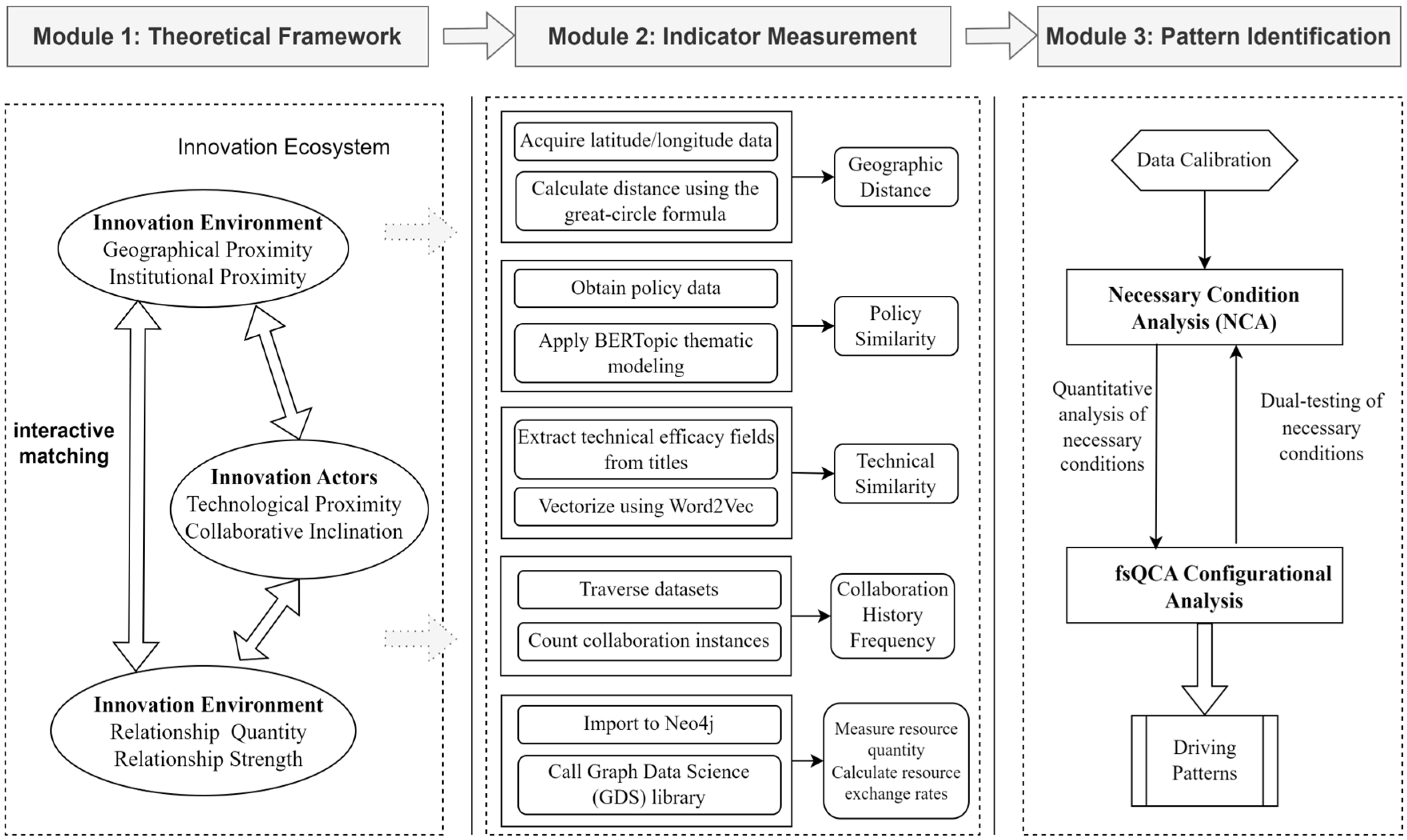 Systems 13 01116 g001 Systems 13 01116 g001