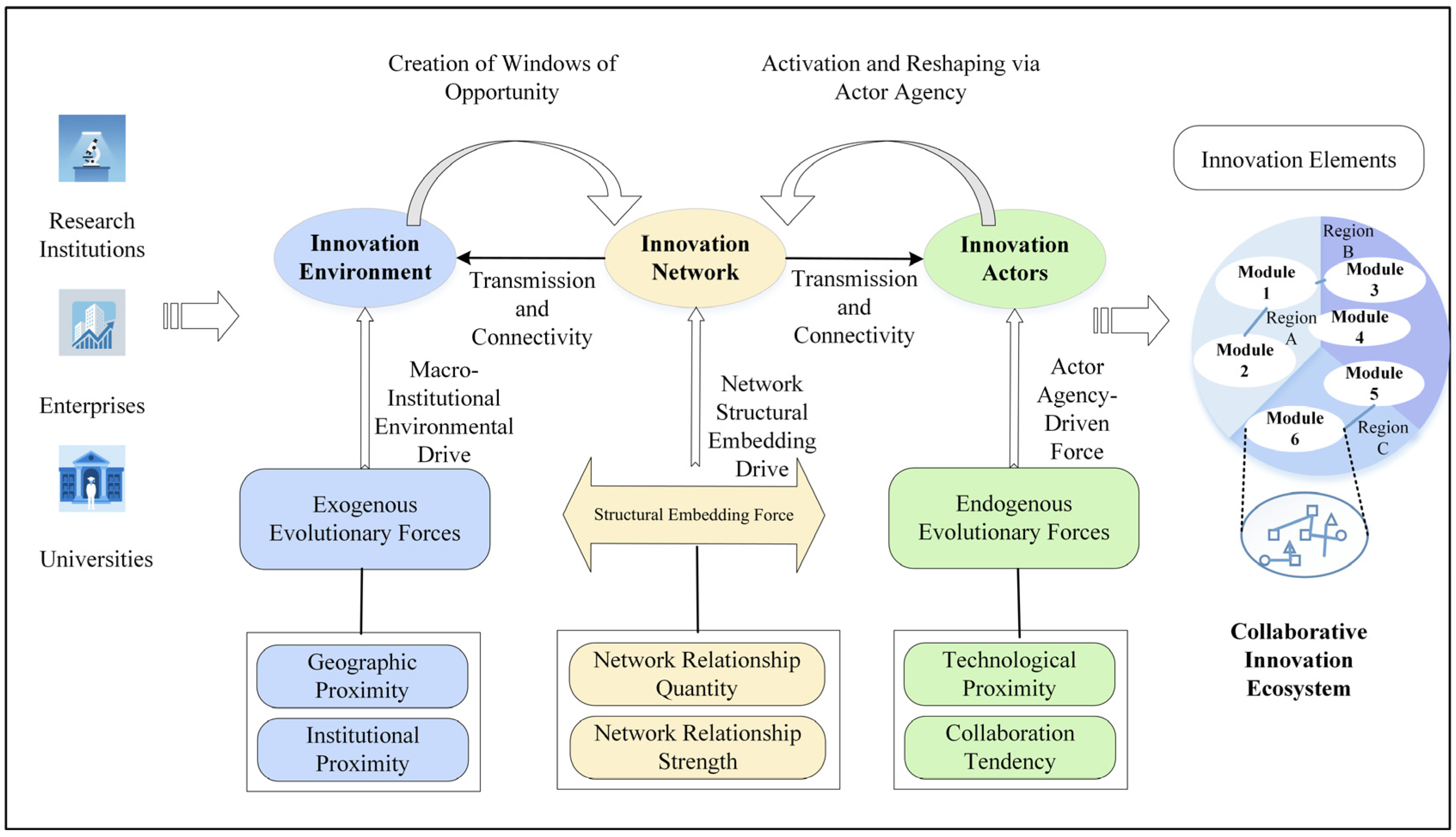 Systems 13 01116 g002 Systems 13 01116 g002
