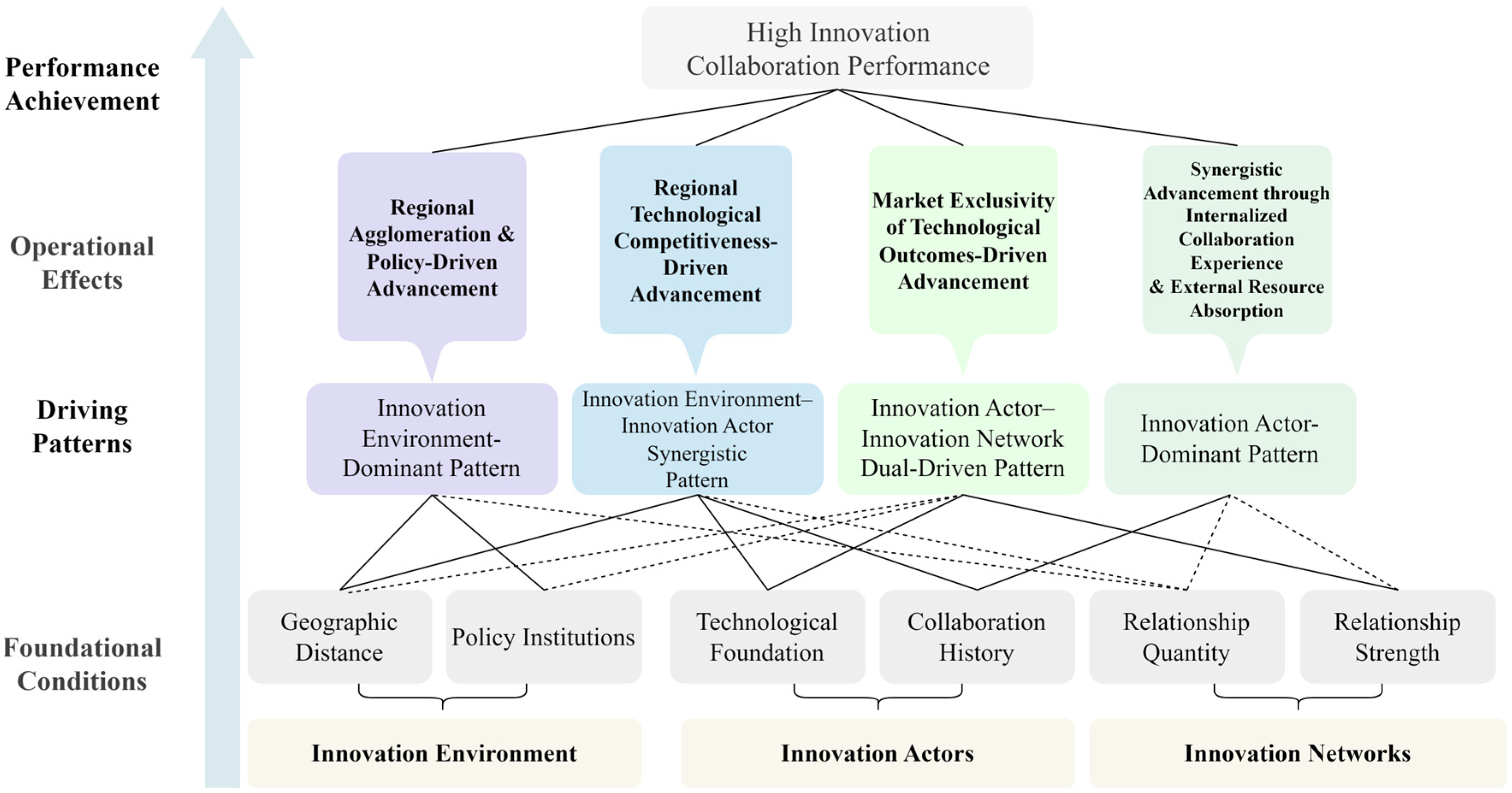 Systems 13 01116 g003 Systems 13 01116 g003