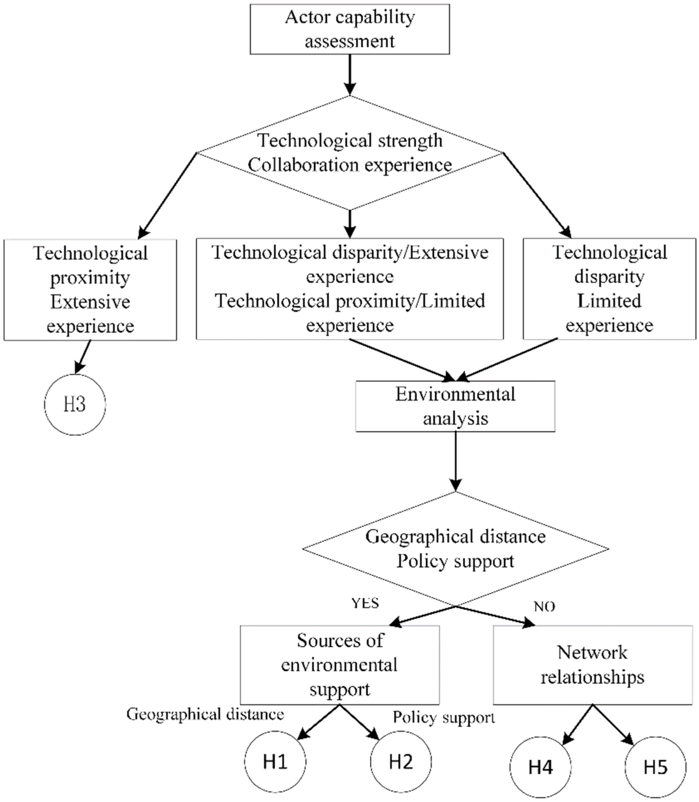 Systems 13 01116 g004 Systems 13 01116 g004