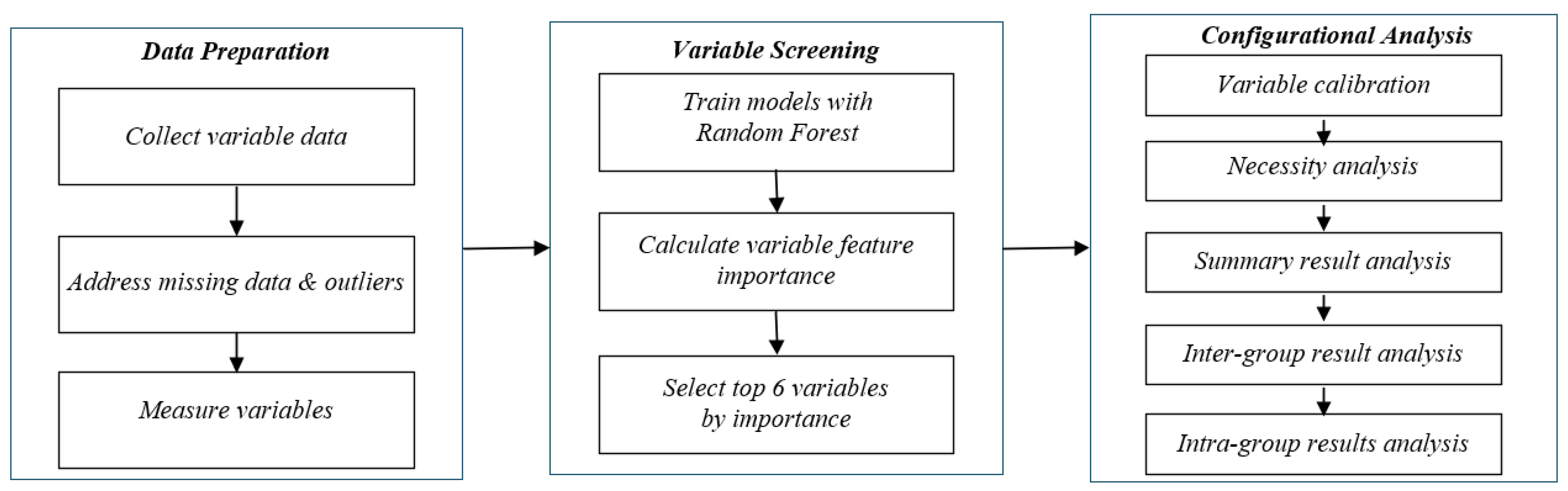 Systems 13 01120 g002 Systems 13 01120 g002