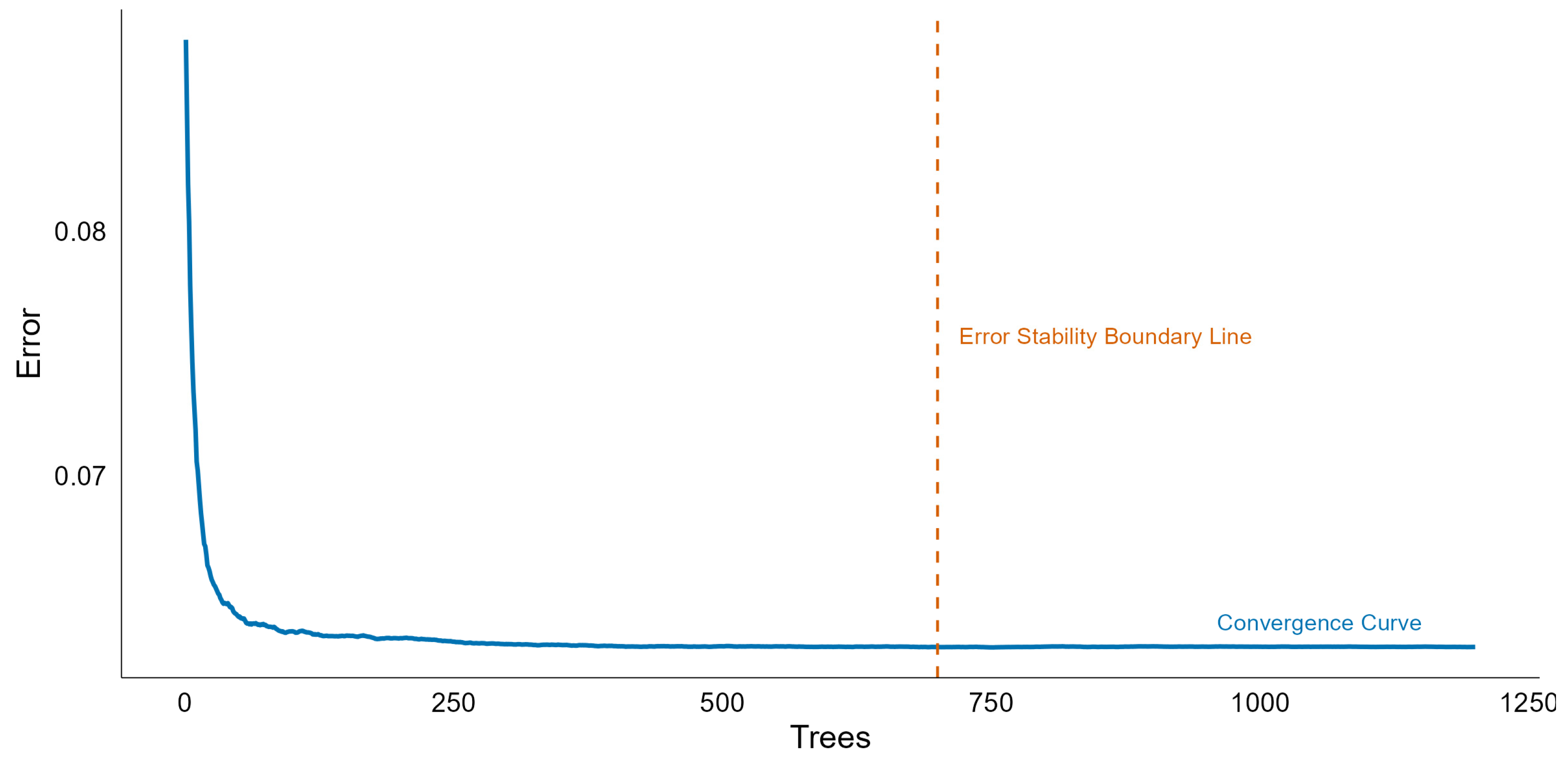 Systems 13 01120 g003 Systems 13 01120 g003