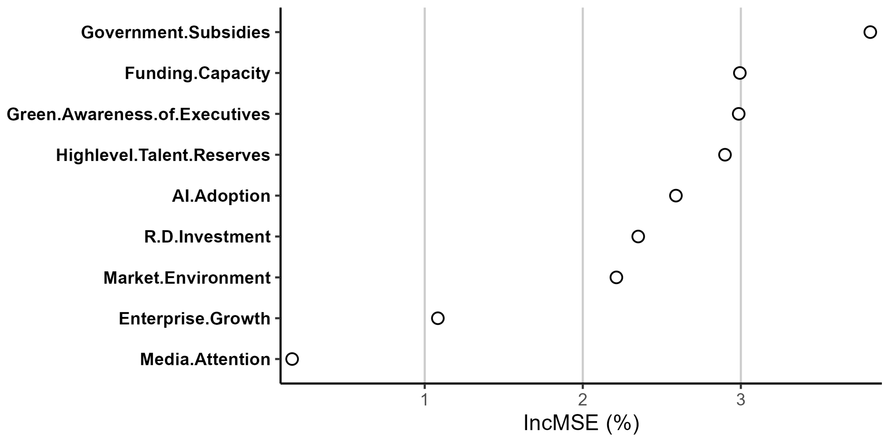 Systems 13 01120 g004 Systems 13 01120 g004