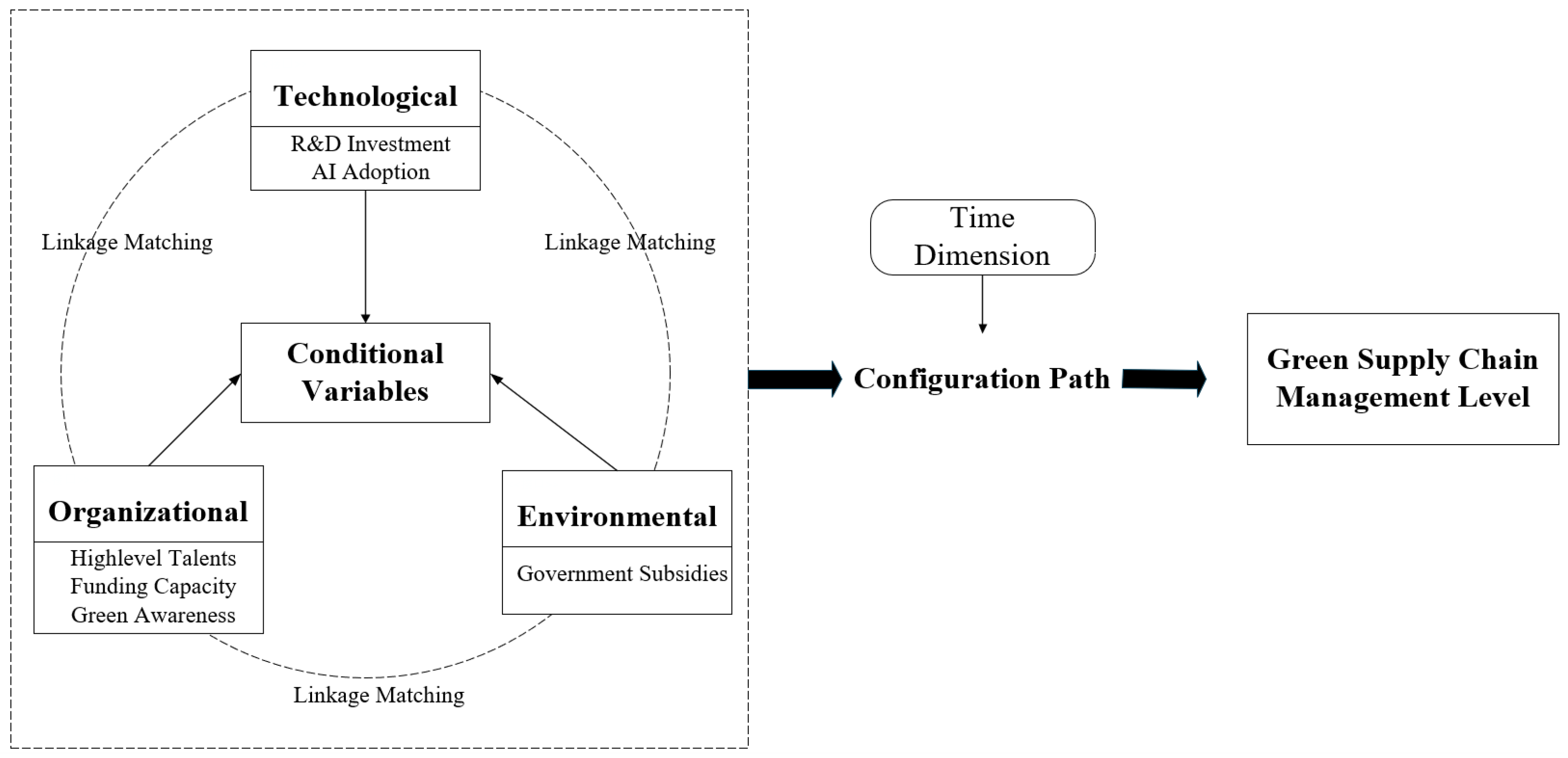 Systems 13 01120 g005 Systems 13 01120 g005
