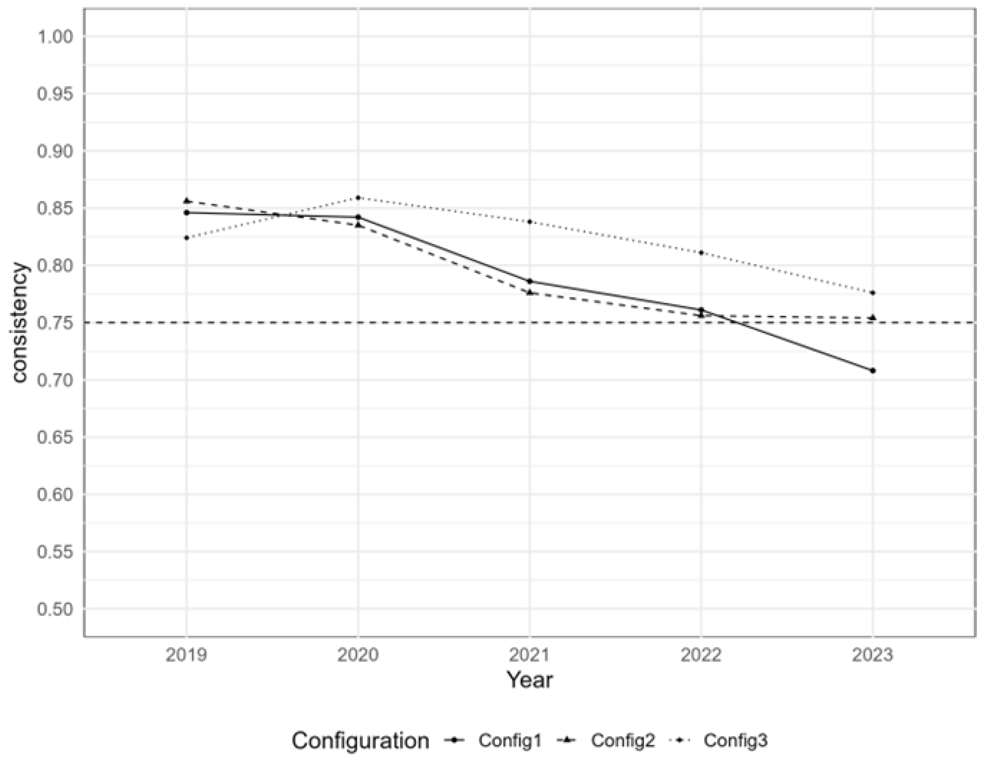Systems 13 01120 g006 Systems 13 01120 g006