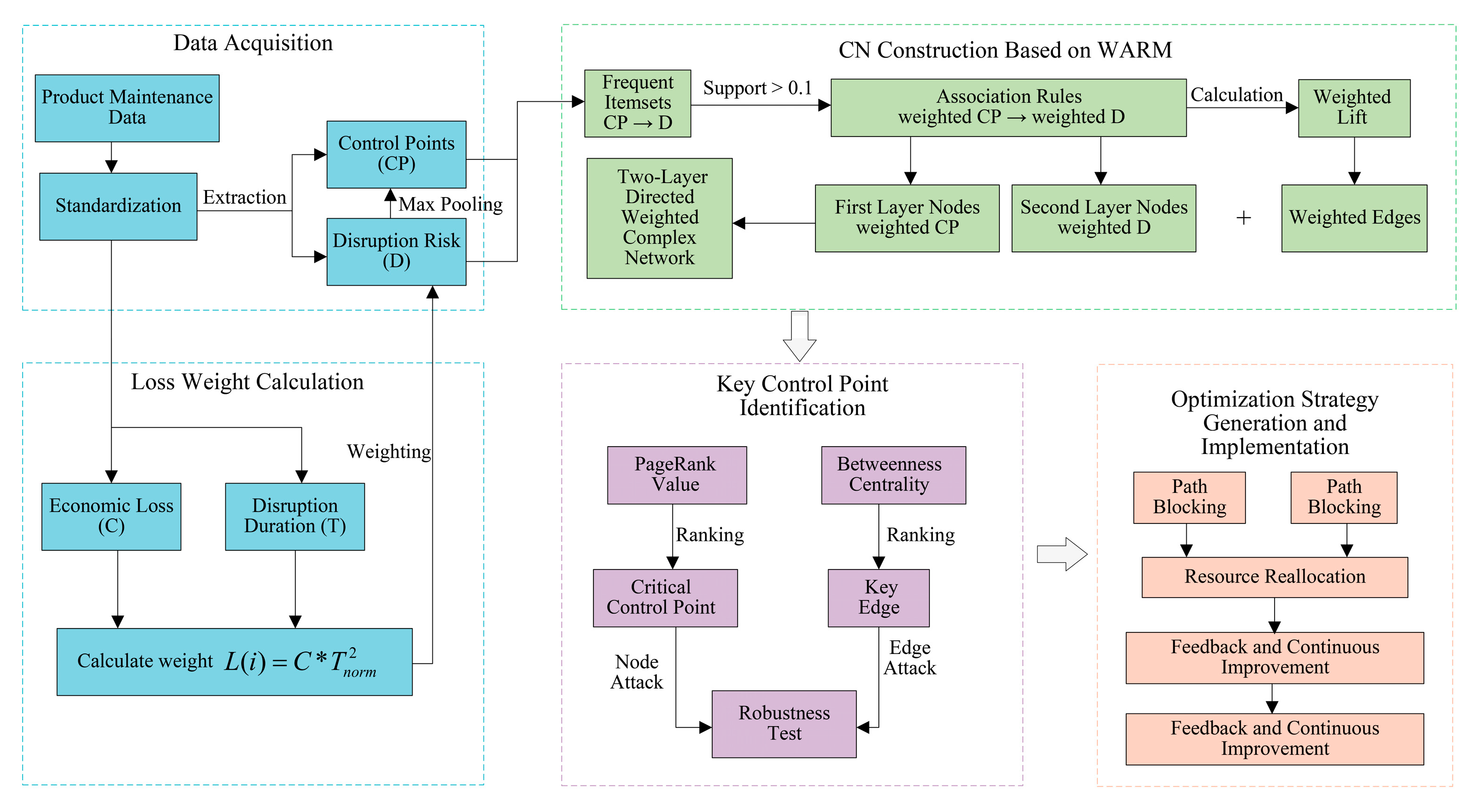 Systems 13 01122 g004