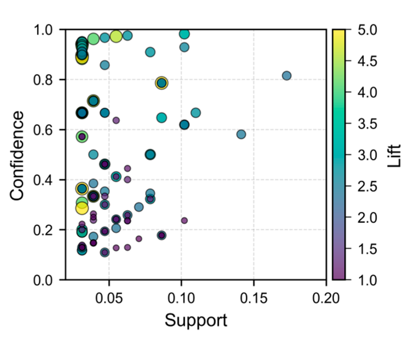 Systems 13 01122 g007