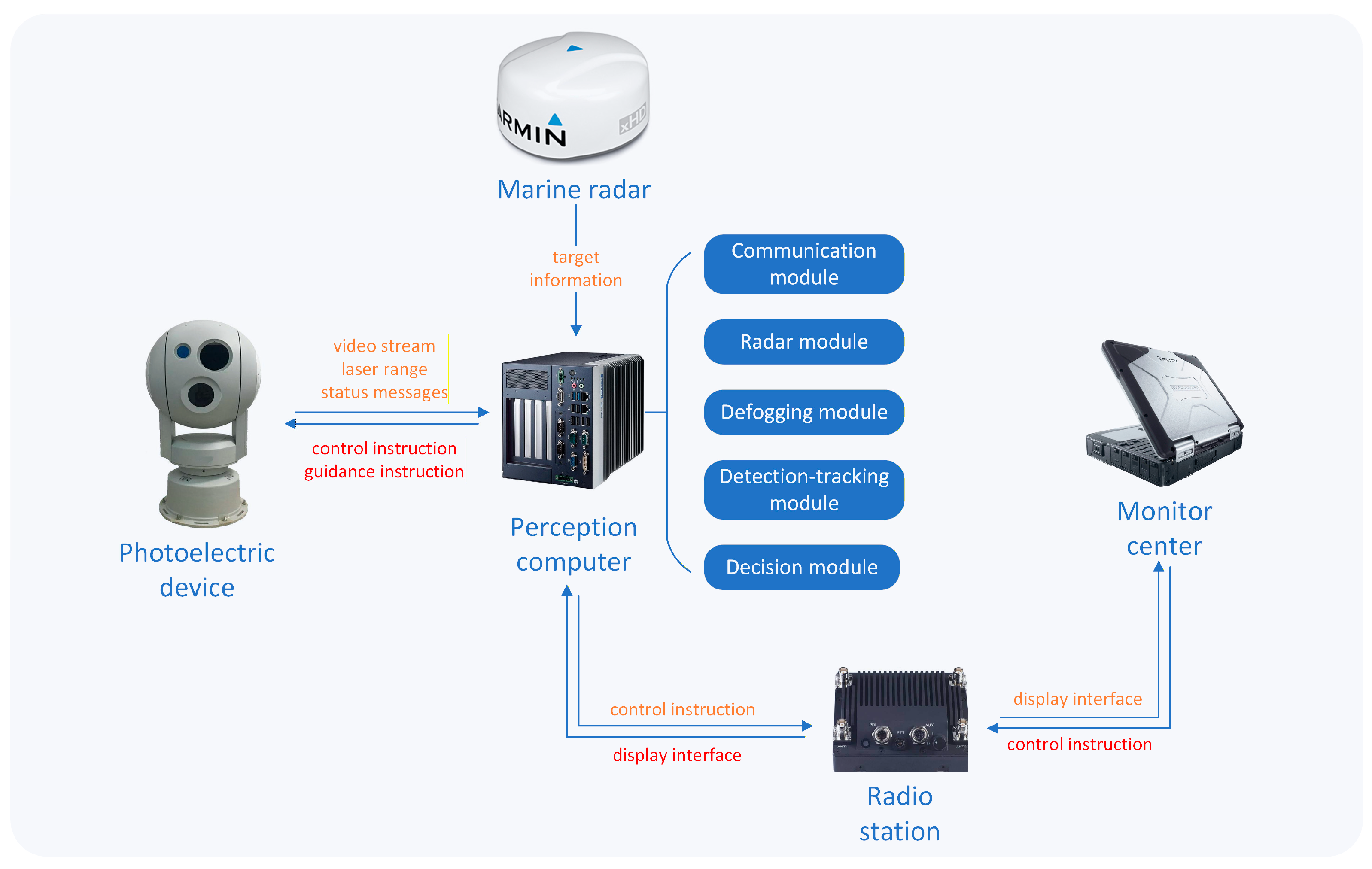 Systems 13 01123 g003