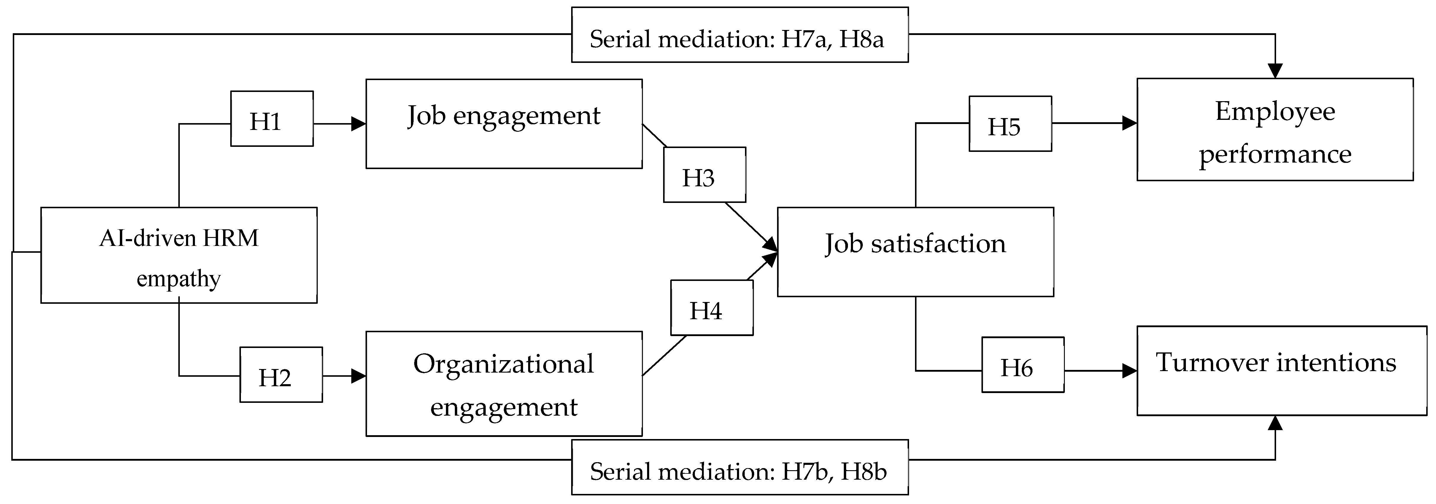 Systems 13 01129 g001 Systems 13 01129 g001