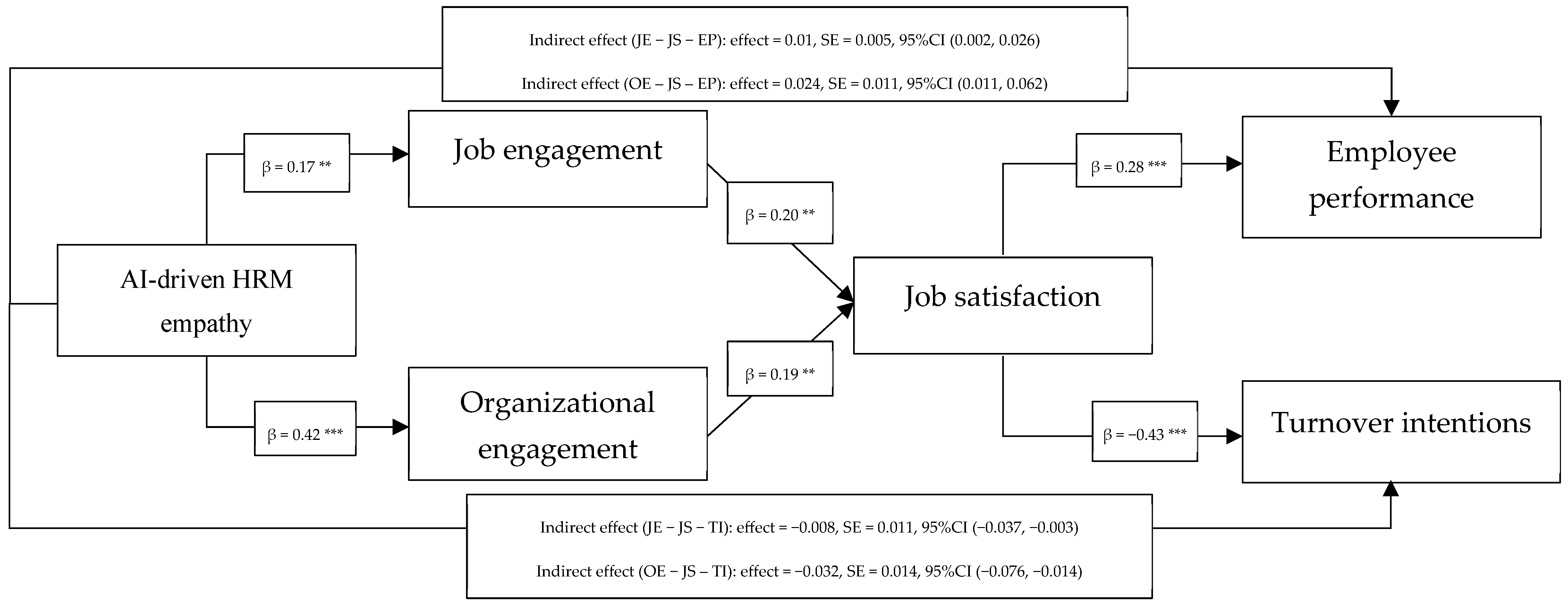 Systems 13 01129 g002 Systems 13 01129 g002