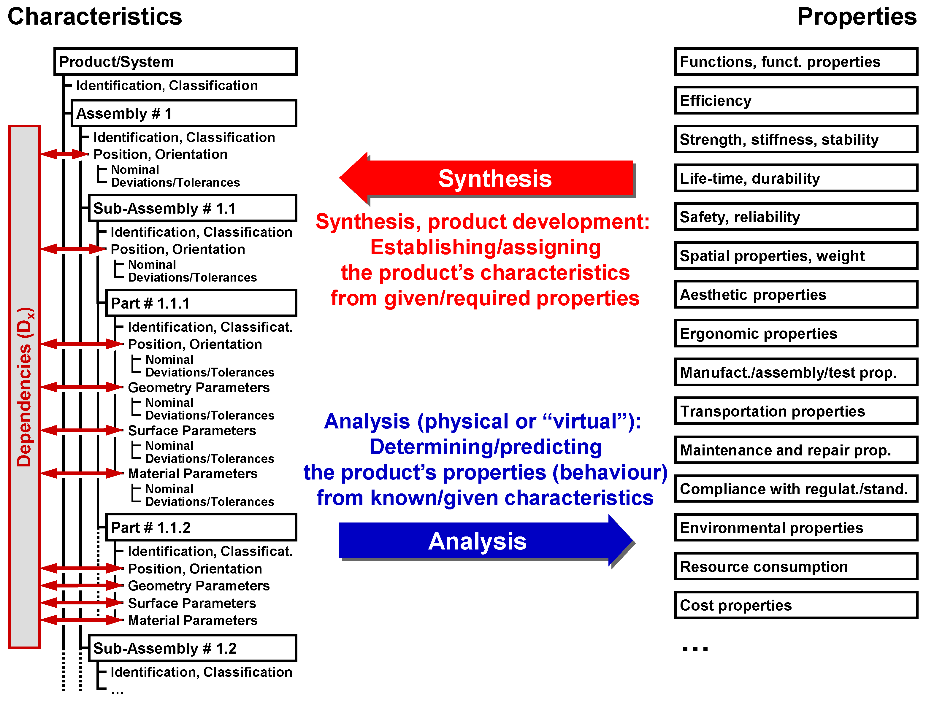 Systems 14 00002 g003