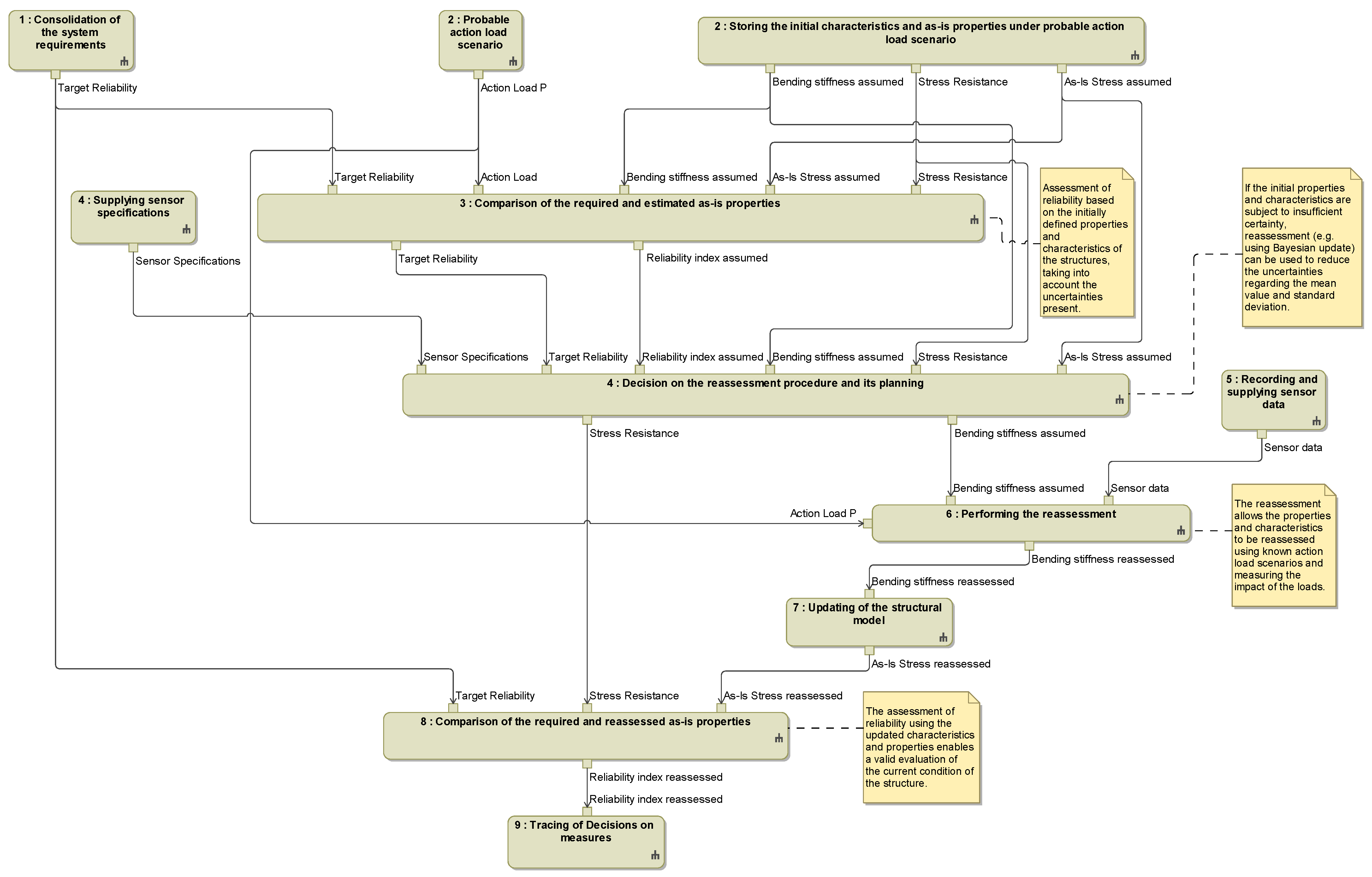 Systems 14 00002 g012