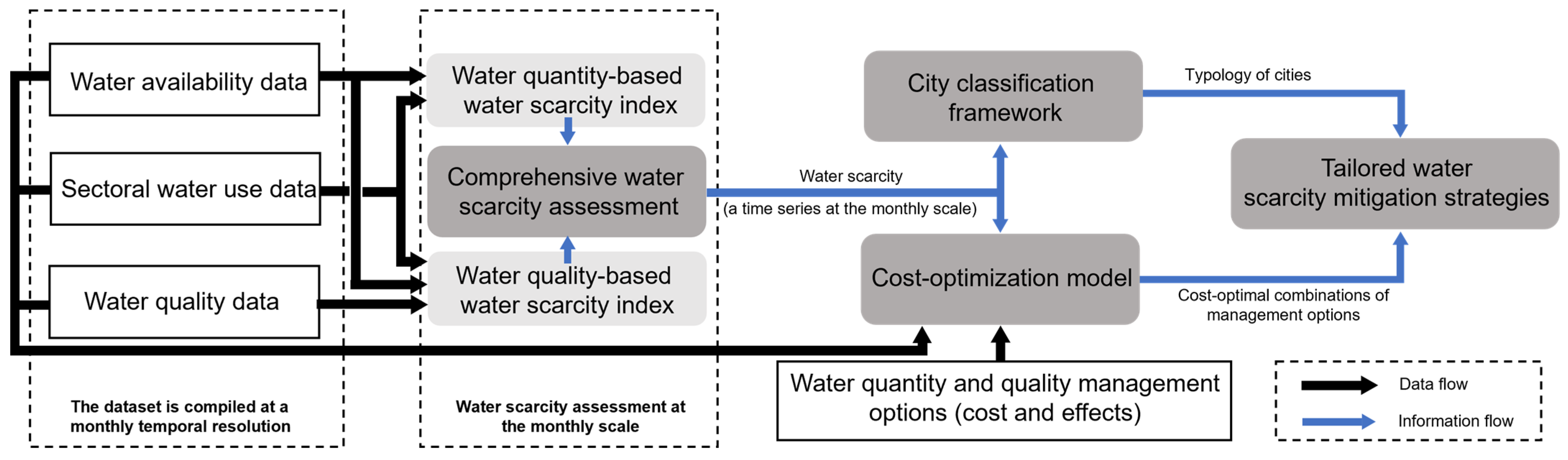 Systems 14 00006 g001