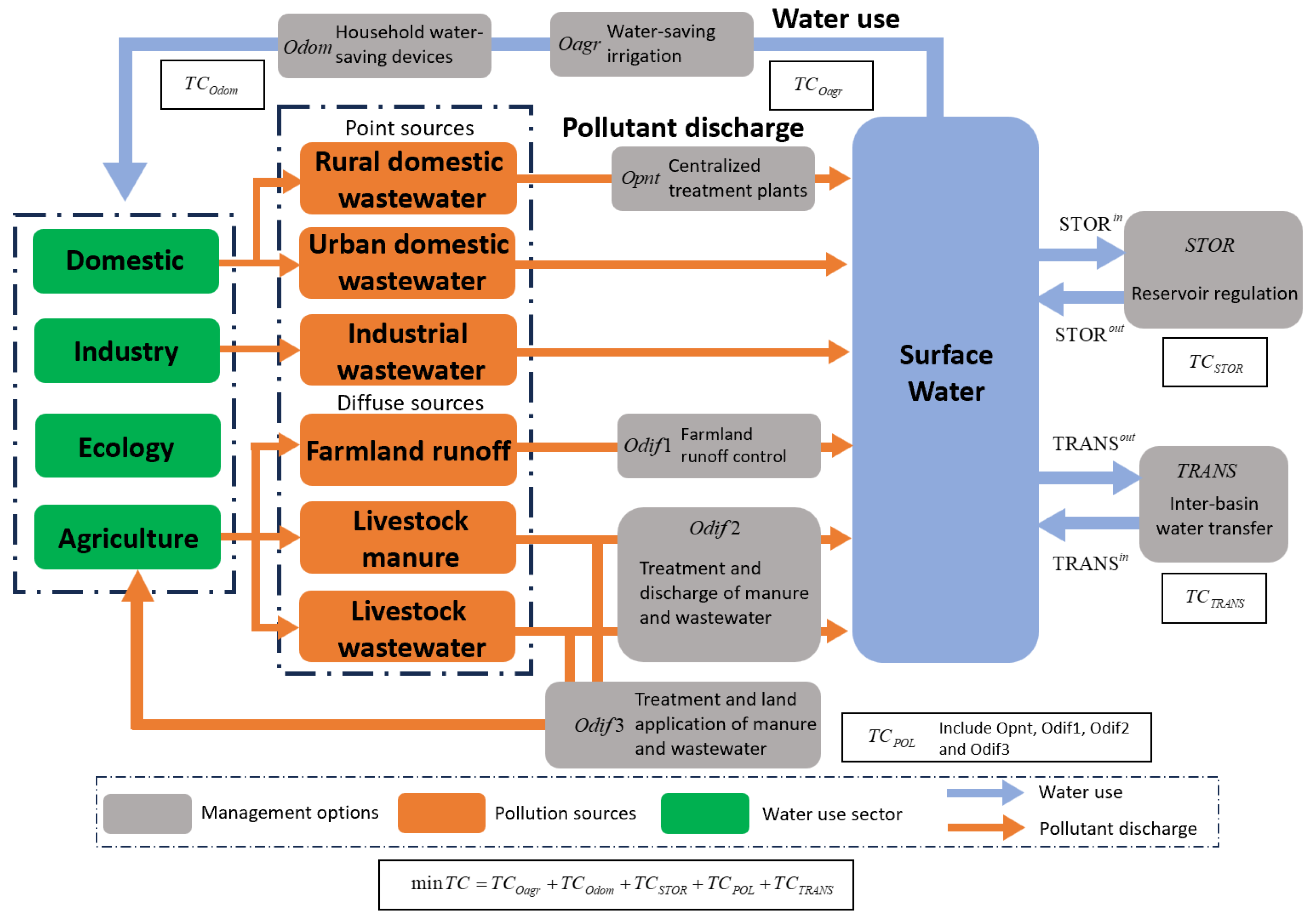 Systems 14 00006 g003