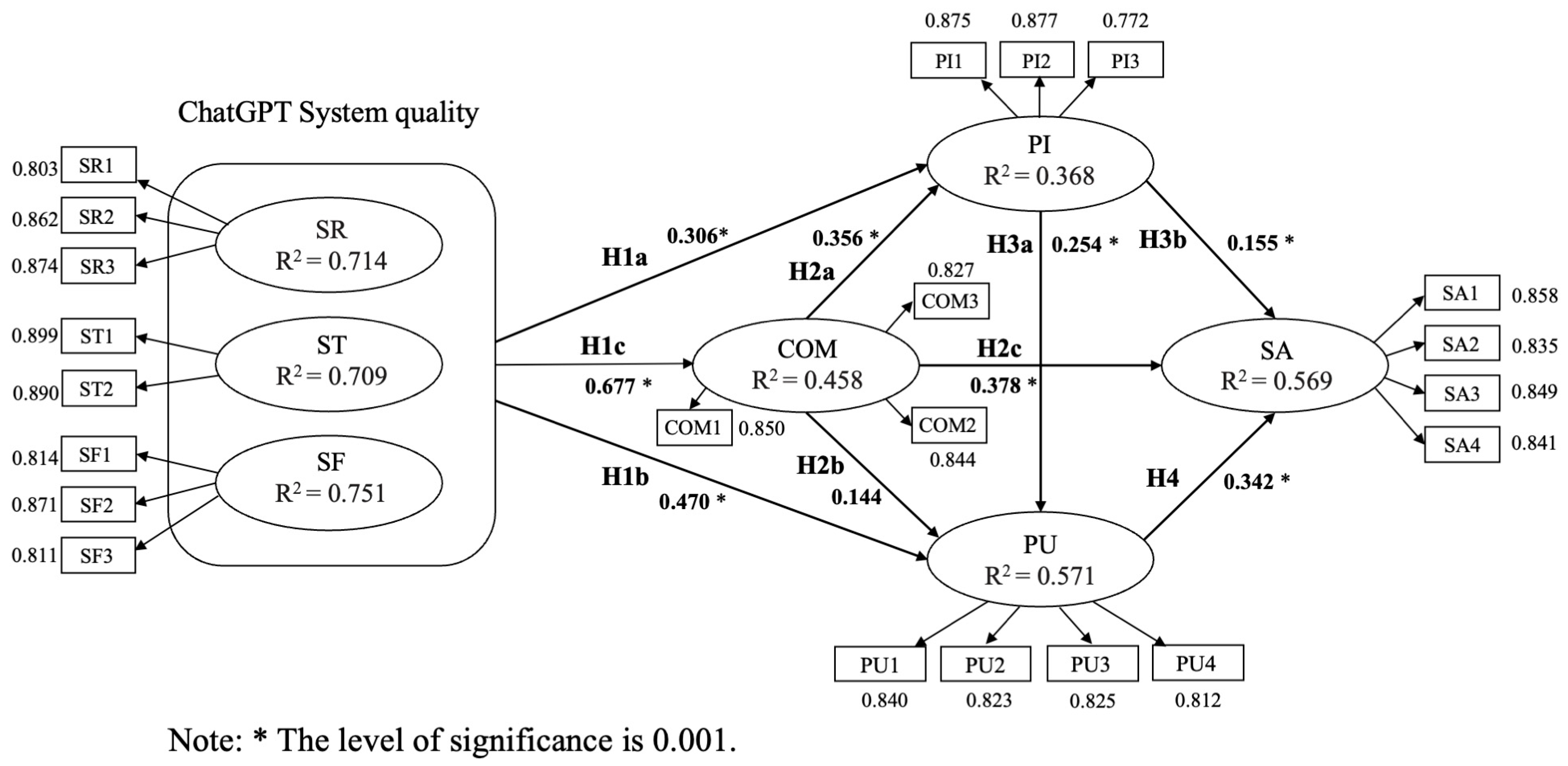 Systems 14 00007 g002