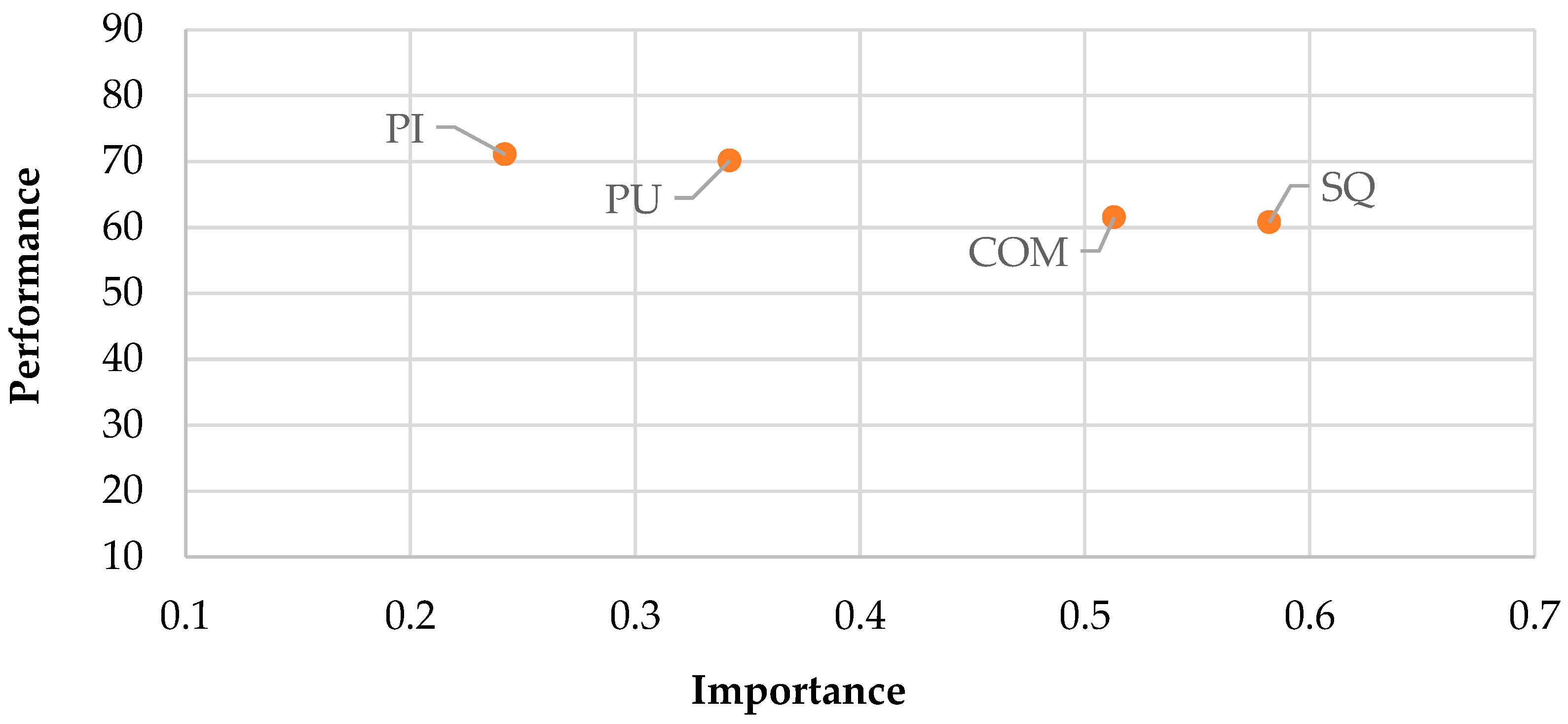 Systems 14 00007 g003