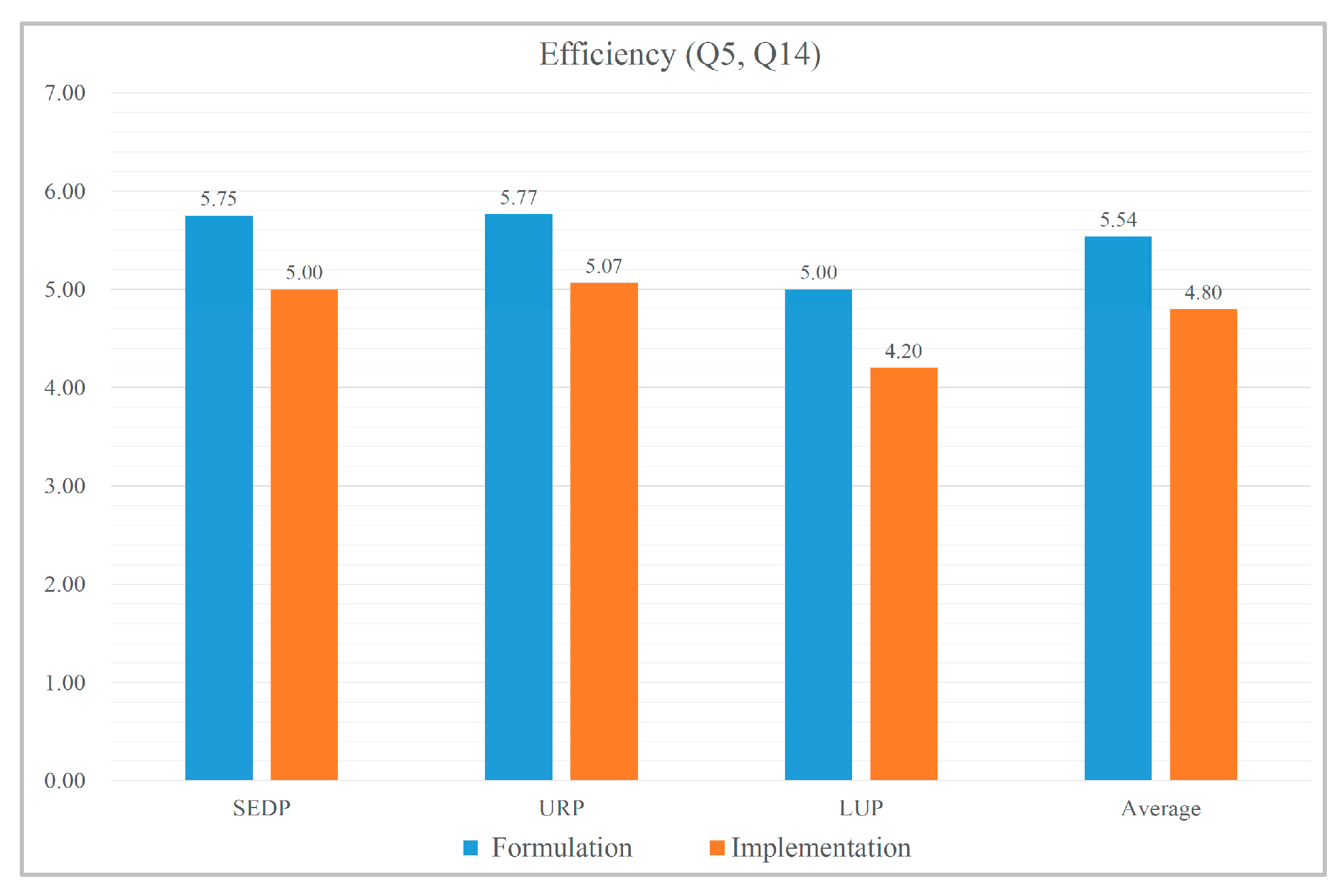 Systems 14 00010 g002
