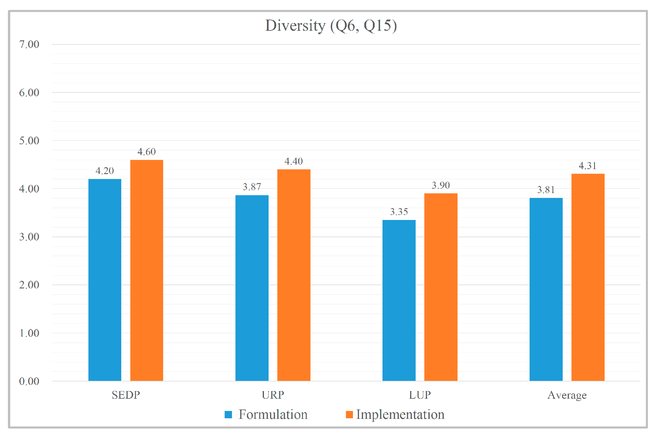 Systems 14 00010 g003