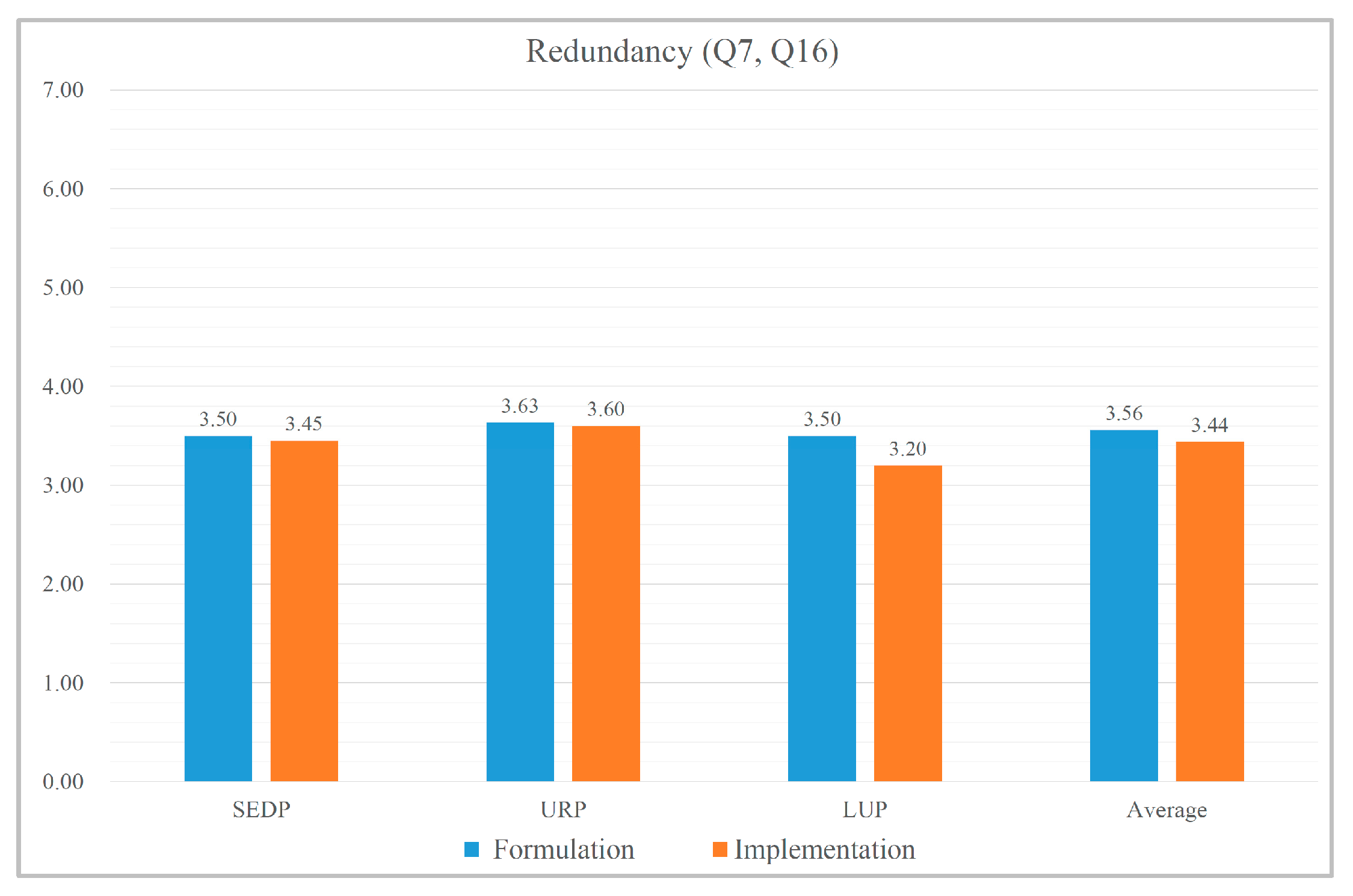Systems 14 00010 g004