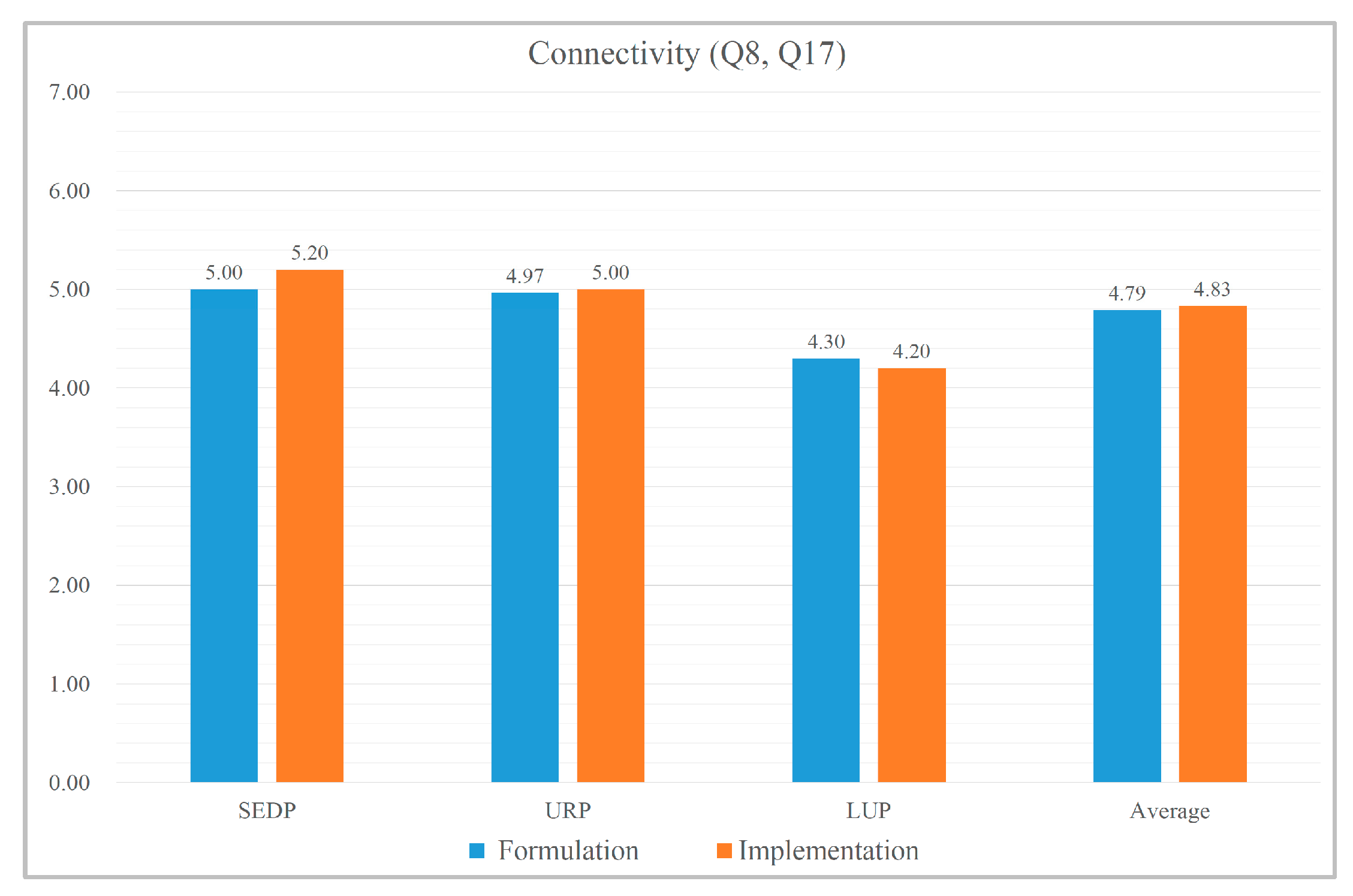 Systems 14 00010 g005