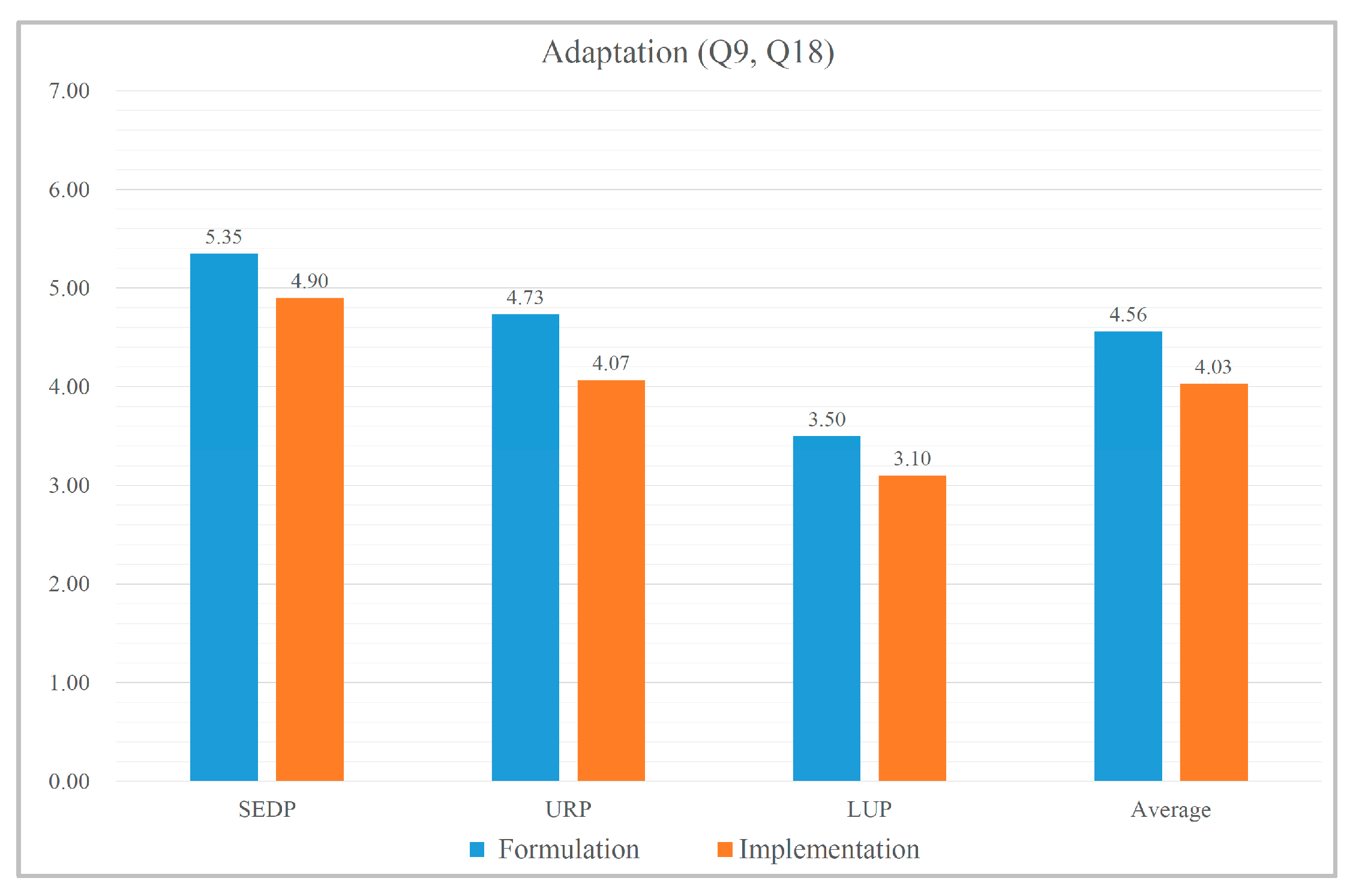 Systems 14 00010 g006
