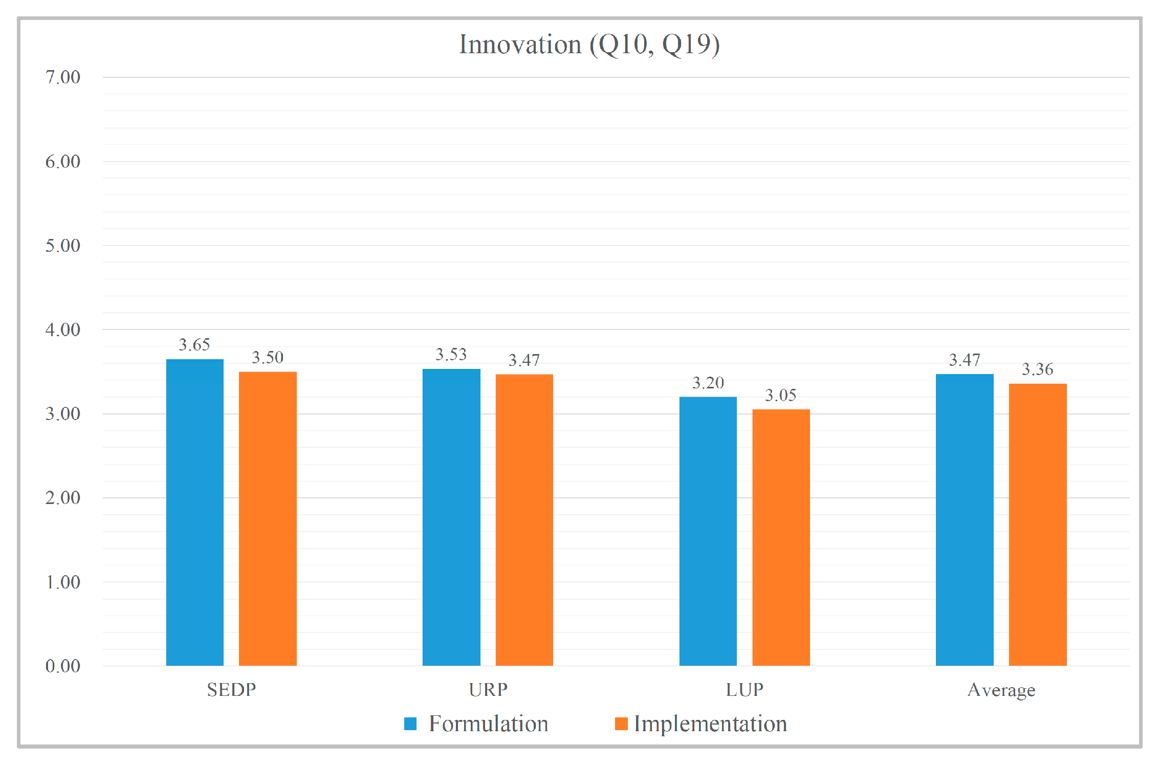 Systems 14 00010 g007