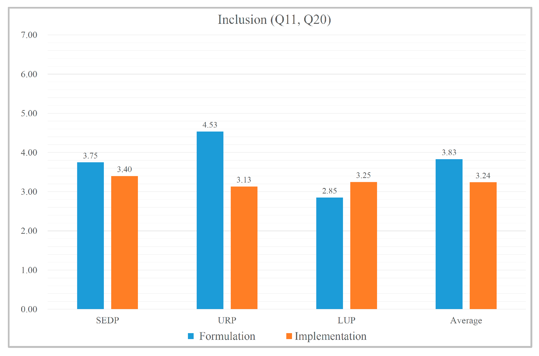 Systems 14 00010 g008