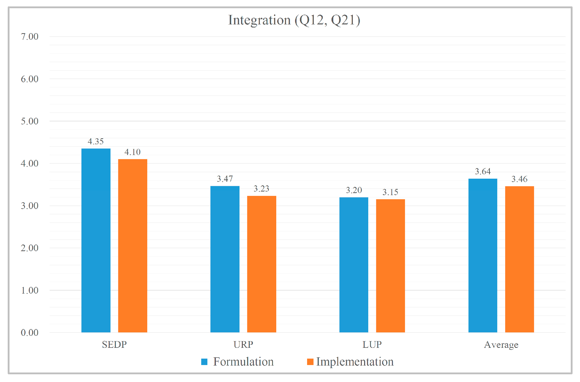 Systems 14 00010 g009