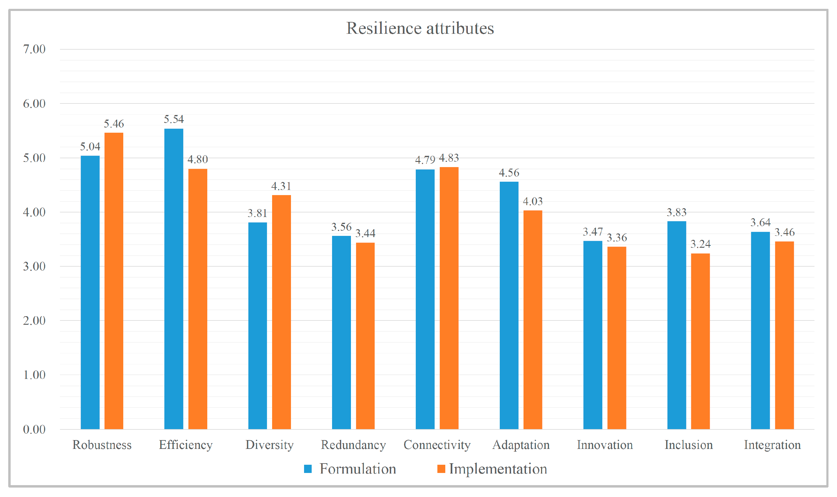 Systems 14 00010 g010