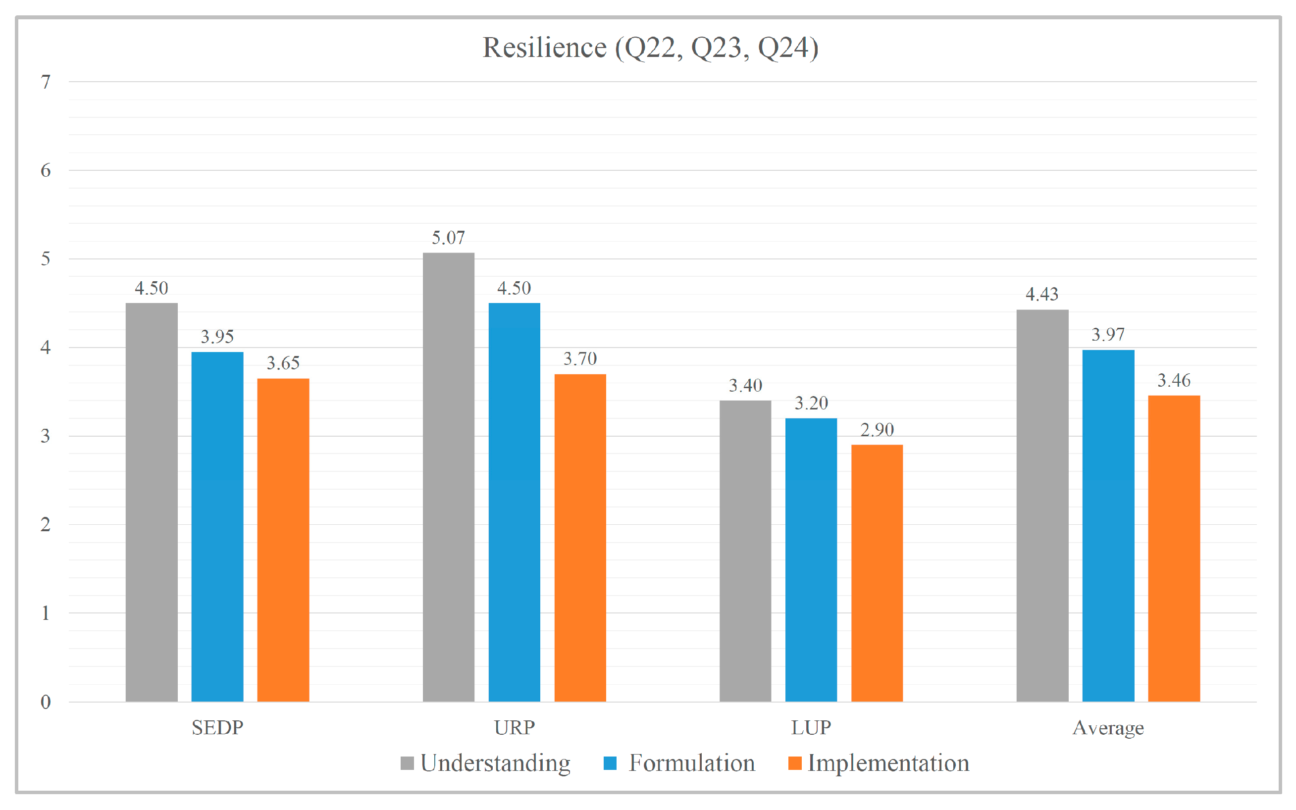 Systems 14 00010 g011
