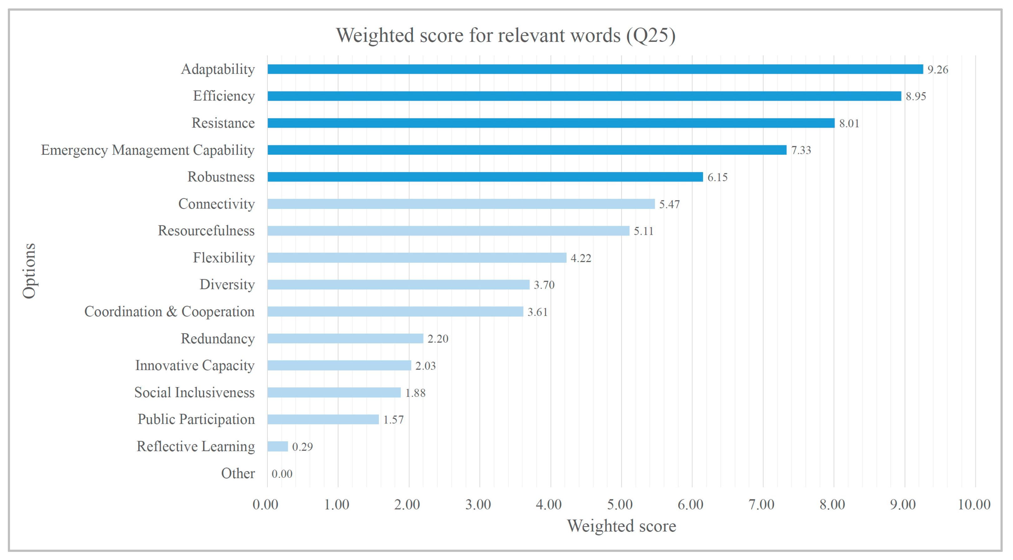 Systems 14 00010 g012