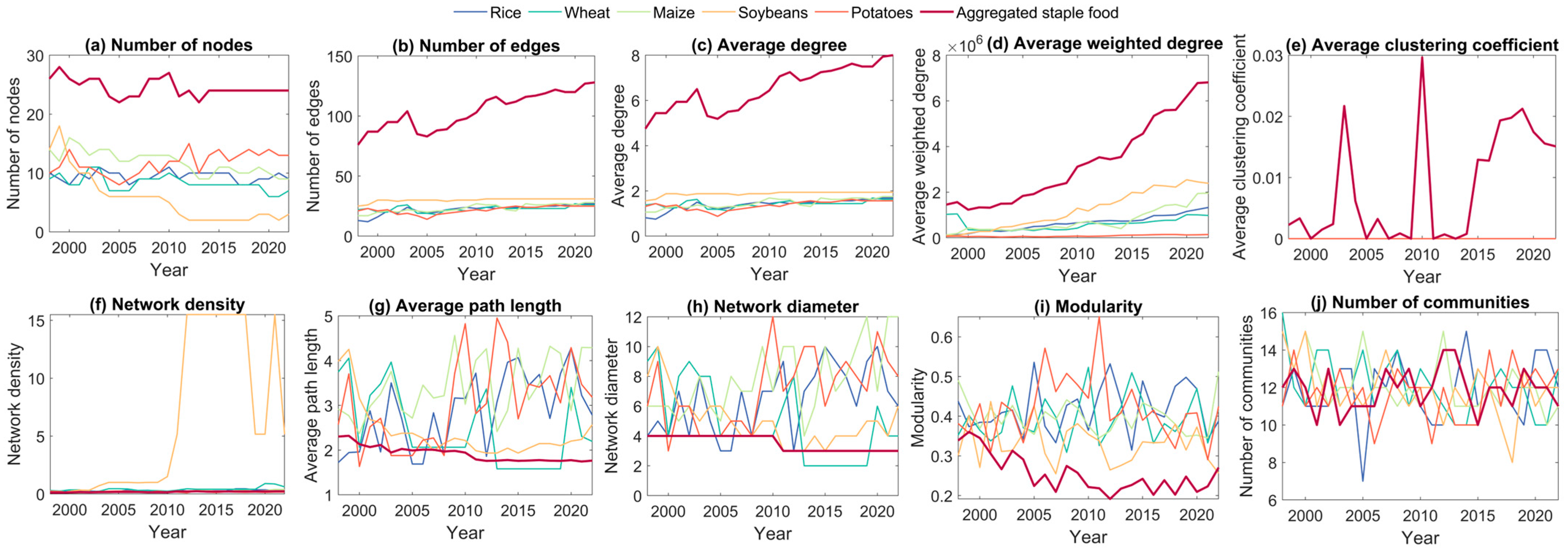 Systems 14 00017 g008
