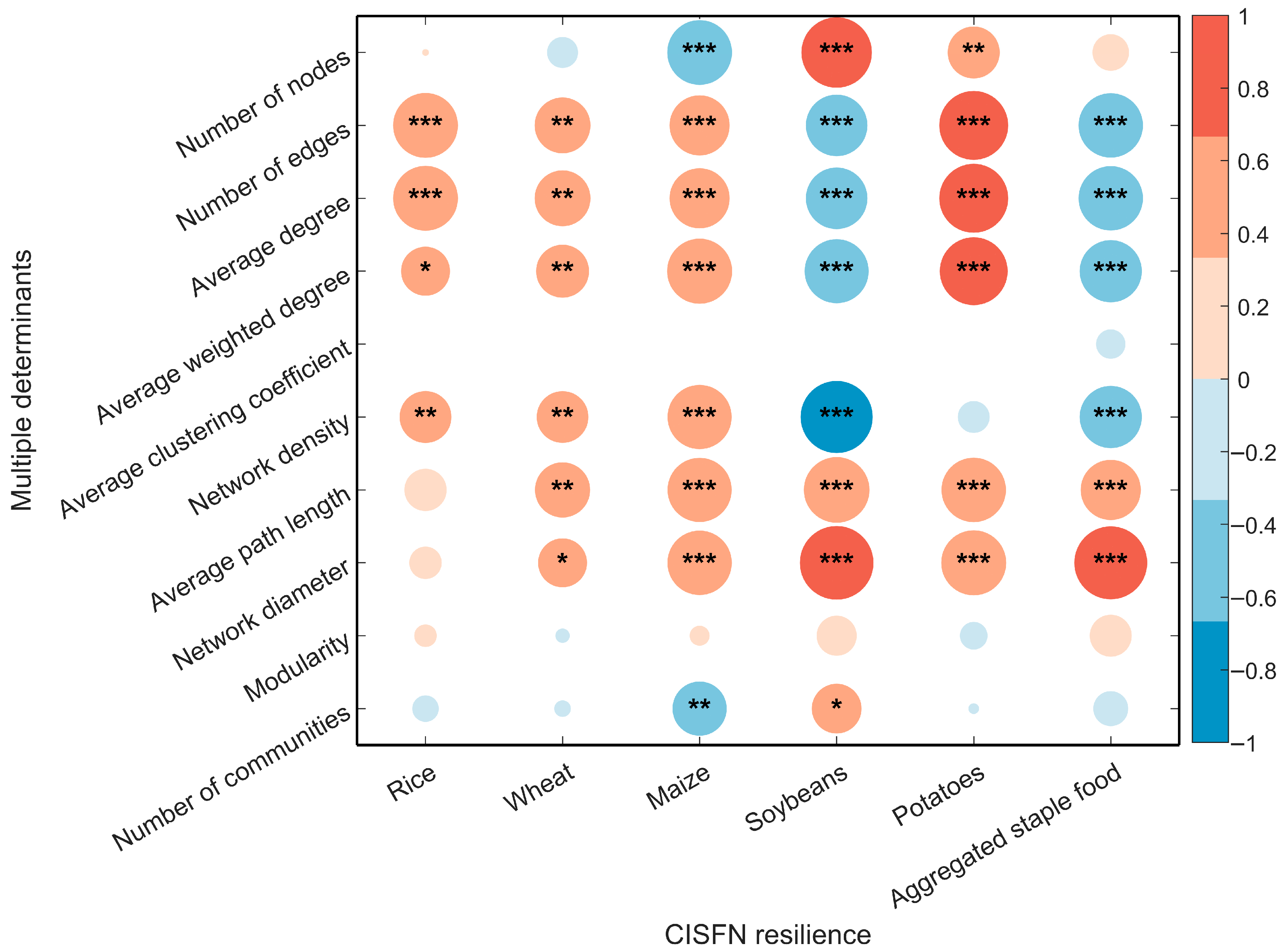 Systems 14 00017 g013
