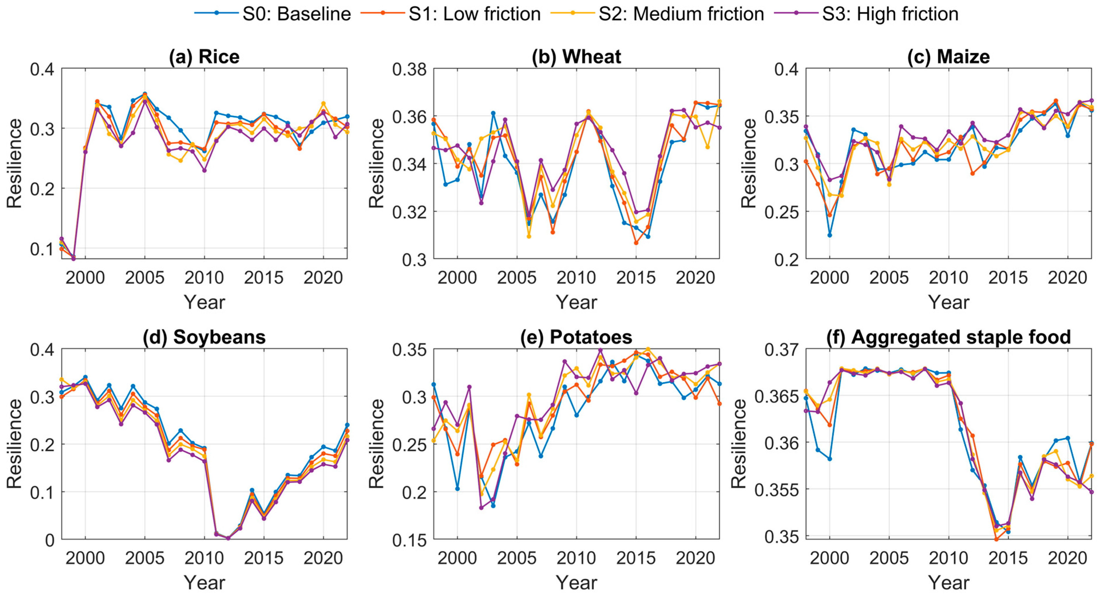 Systems 14 00017 g016