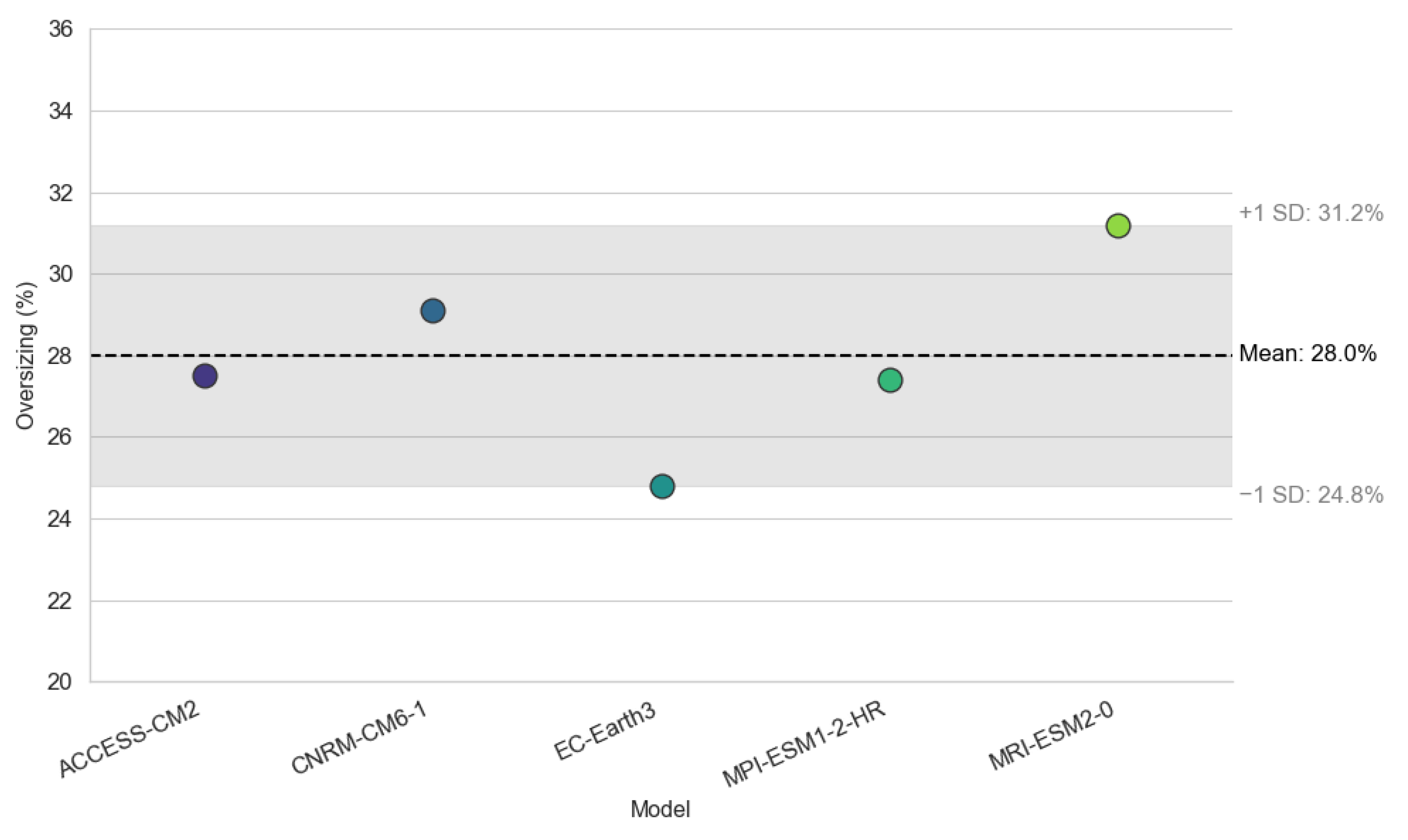 Systems 14 00034 g005