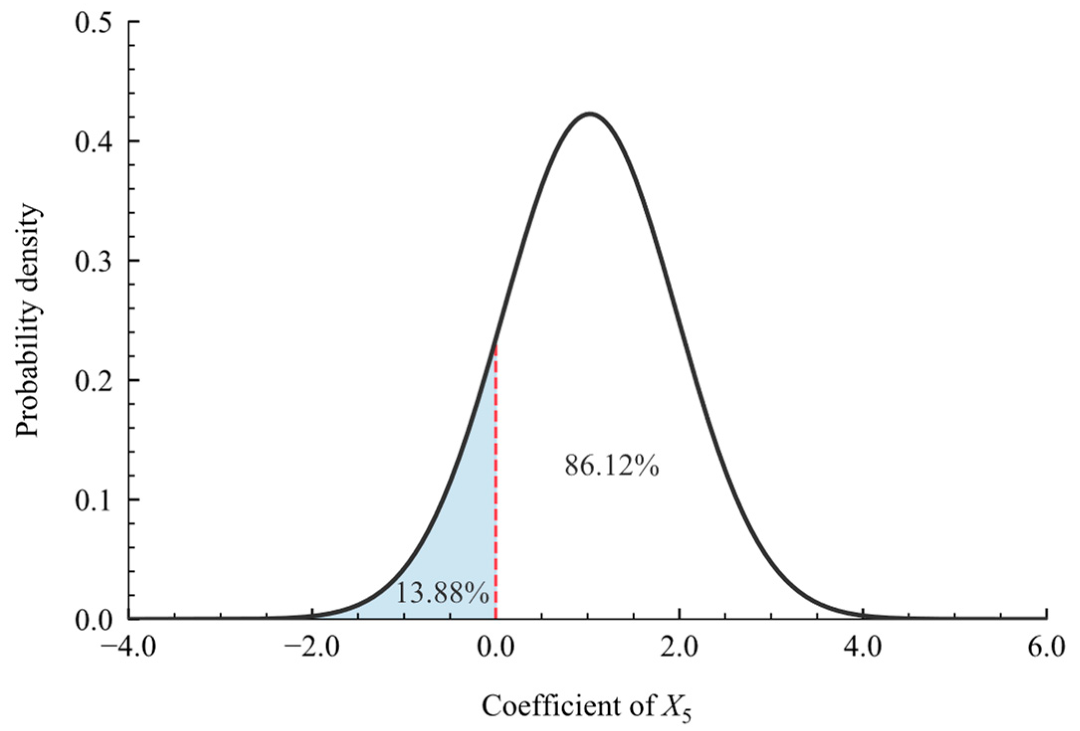 Systems 14 00037 g006 Systems 14 00037 g006