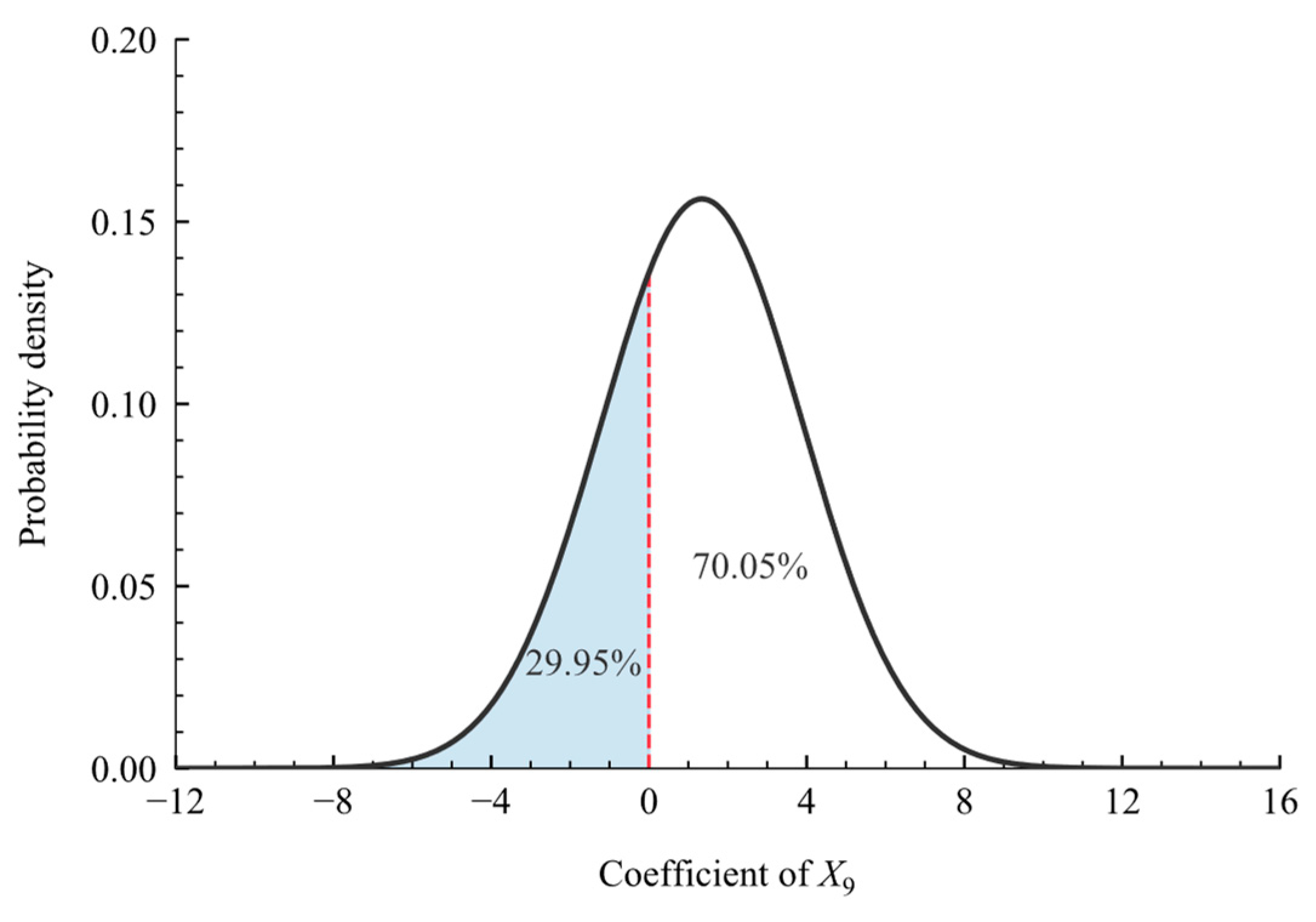 Systems 14 00037 g007 Systems 14 00037 g007