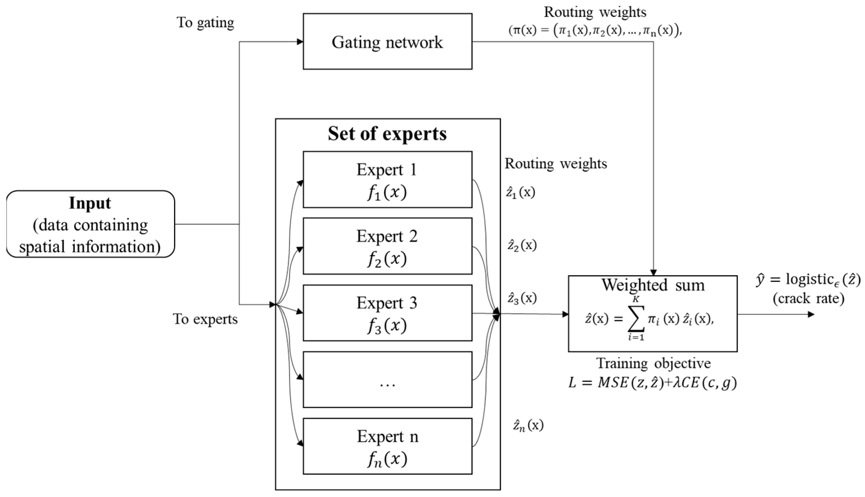 Systems 14 00048 g002