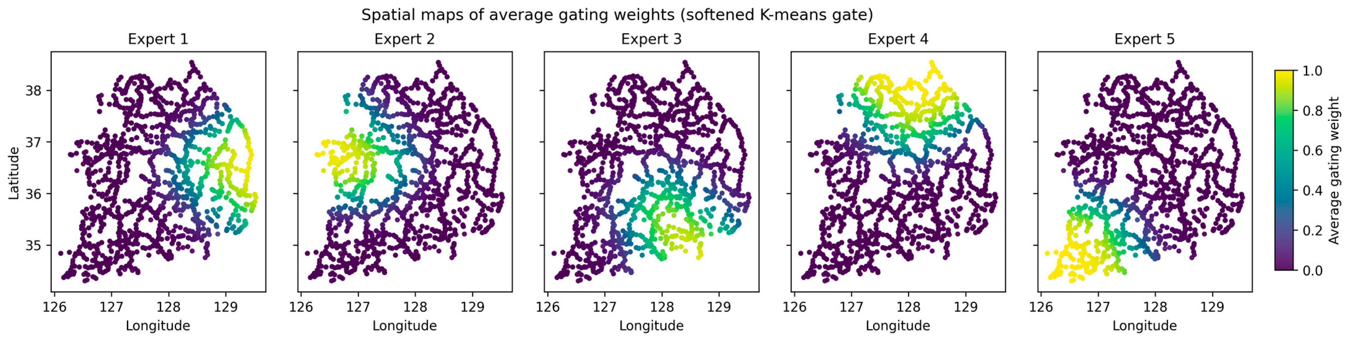 Systems 14 00048 g006