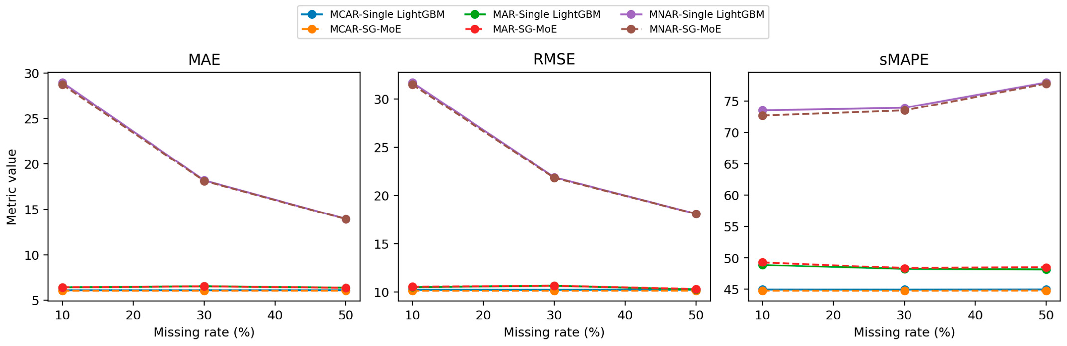 Systems 14 00048 g008