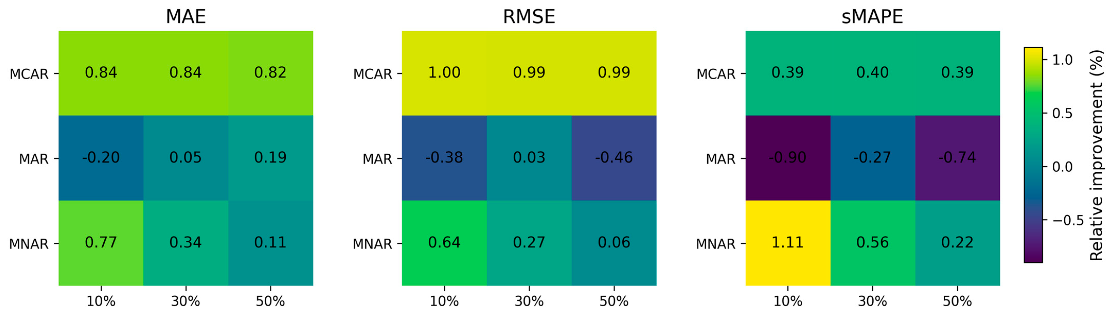 Systems 14 00048 g009