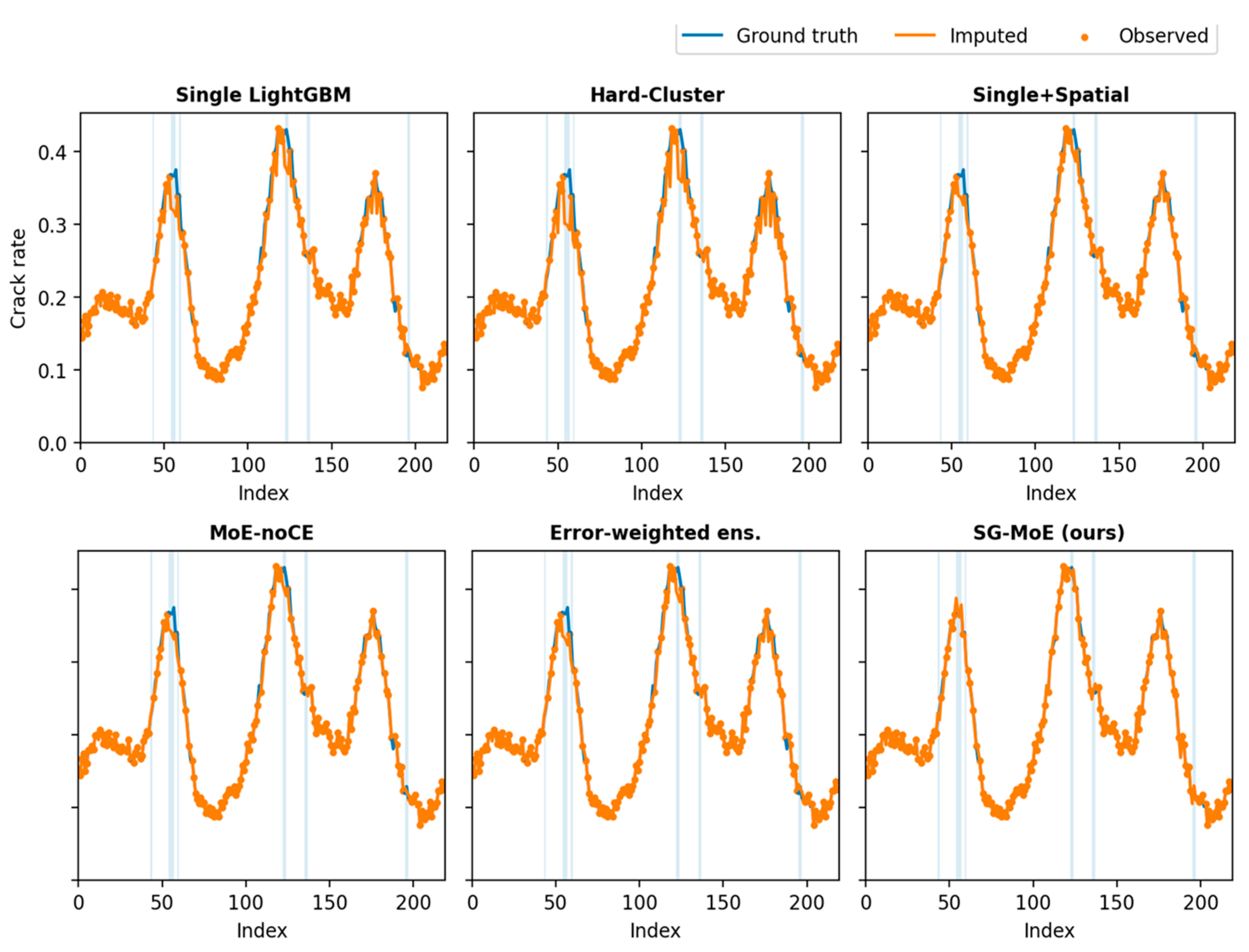 Systems 14 00048 g011