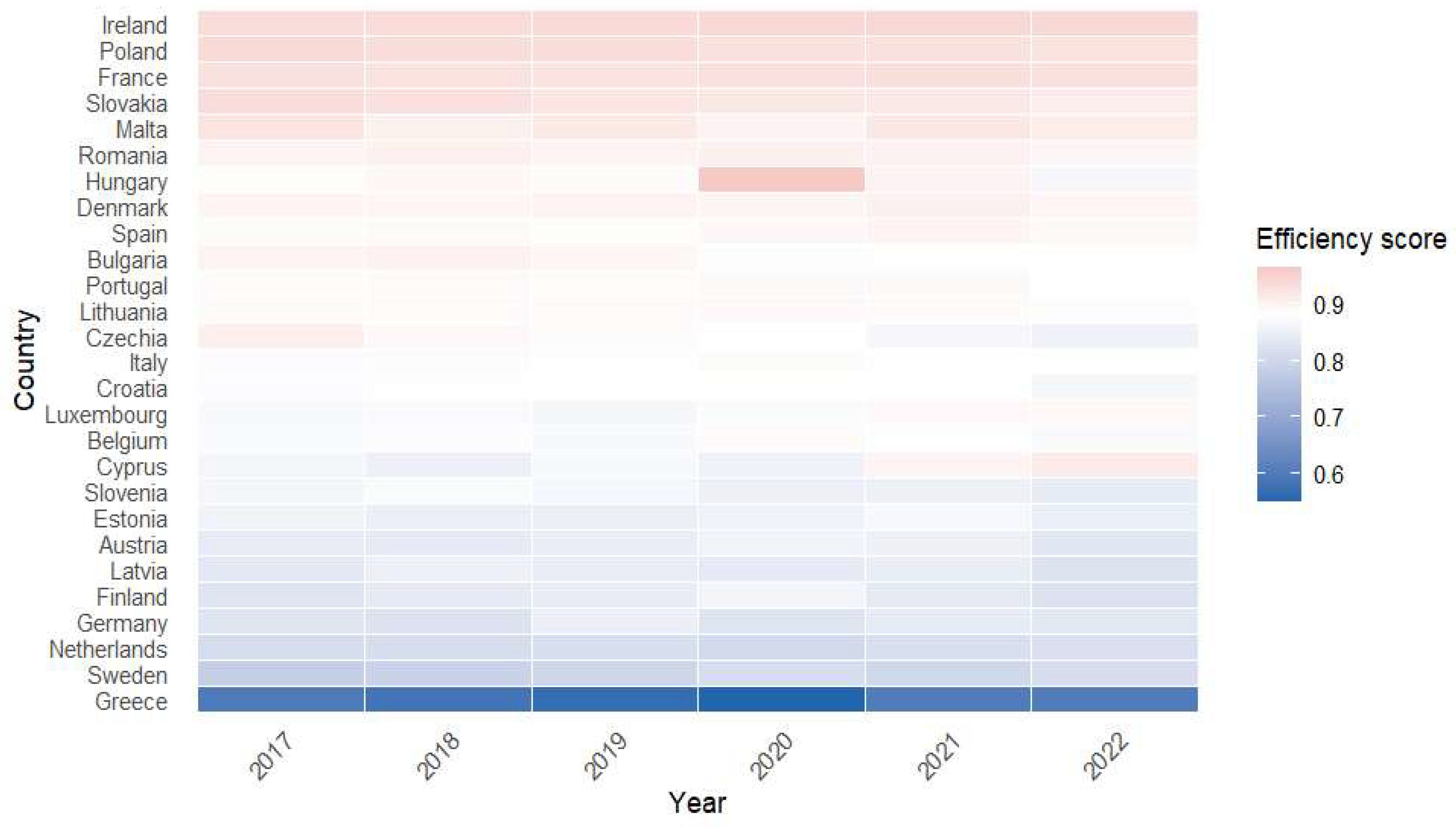 Systems 14 00049 g003