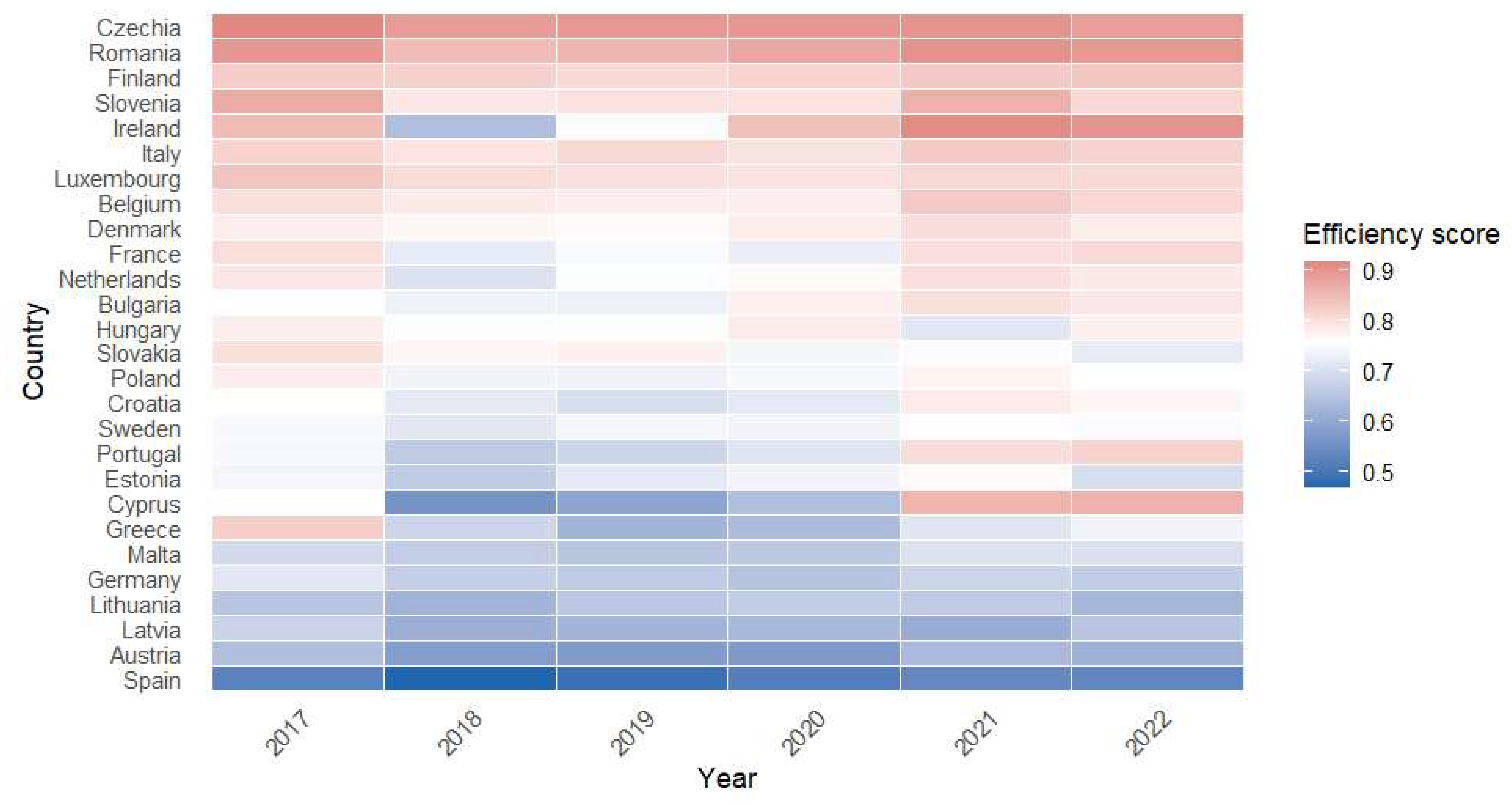 Systems 14 00049 g004