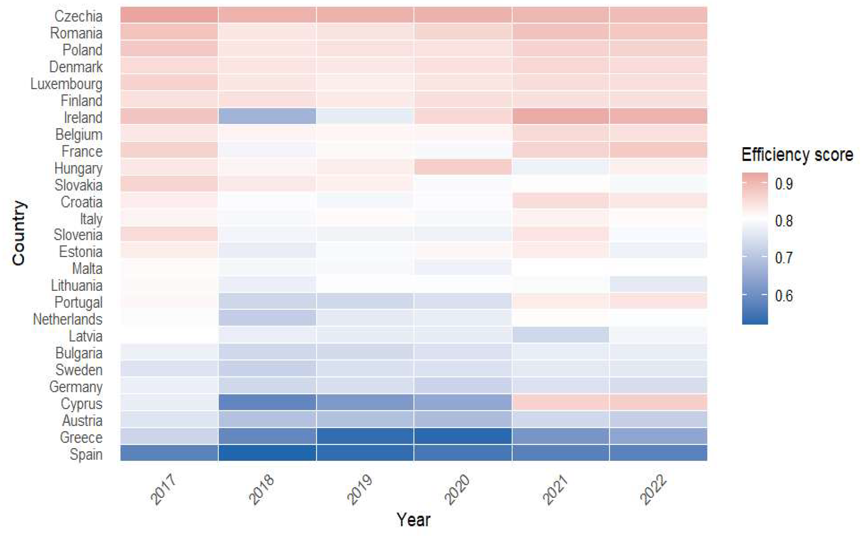 Systems 14 00049 g005