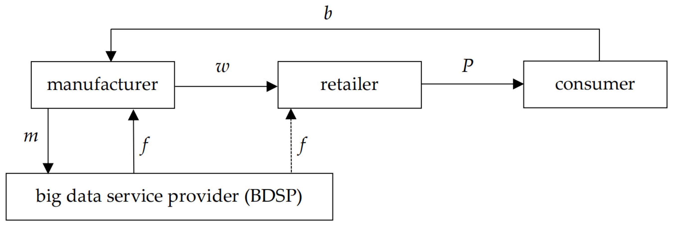 Systems 14 00050 g001 Systems 14 00050 g001