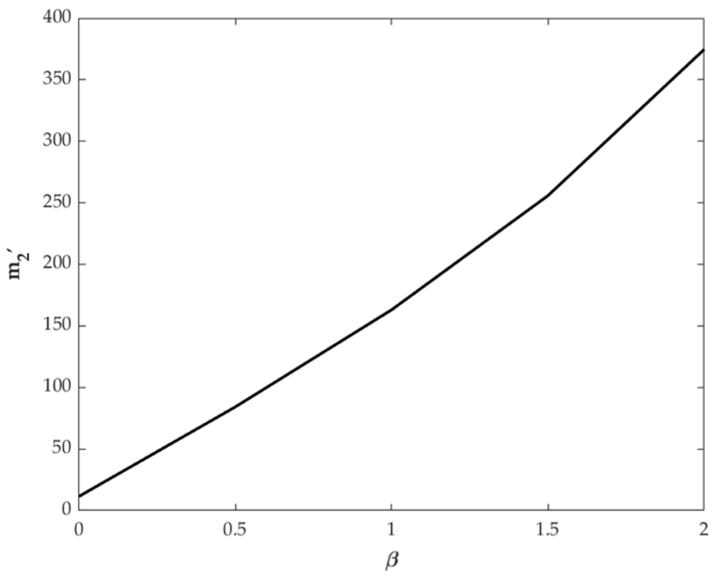 Systems 14 00050 g002 Systems 14 00050 g002
