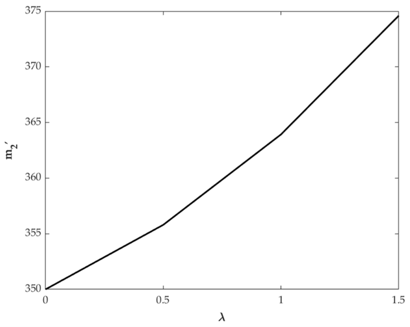 Systems 14 00050 g003 Systems 14 00050 g003